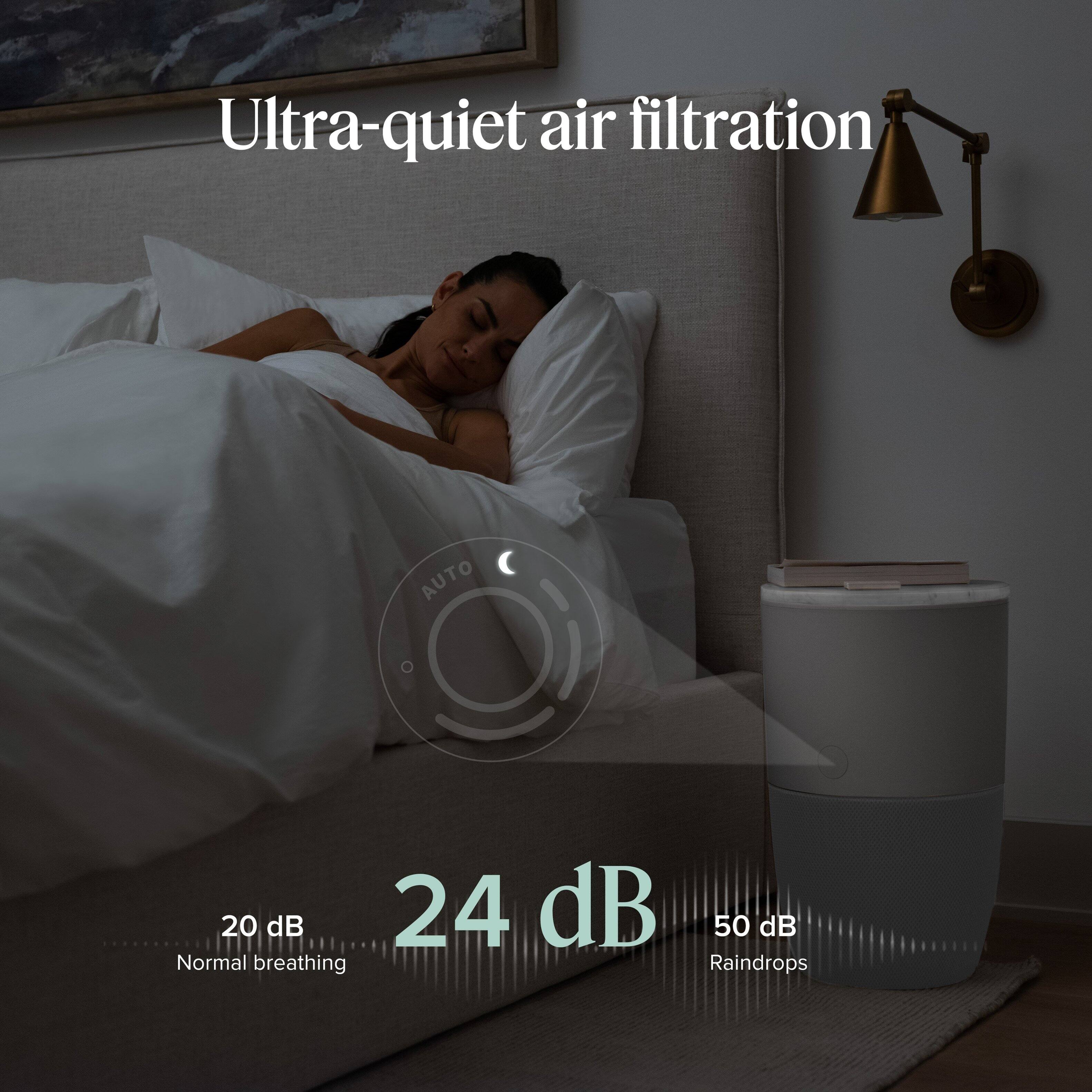 Ultra-quiet air filtration

20 dB  
Normal breathing

24 dB

50 dB  
Raindrops