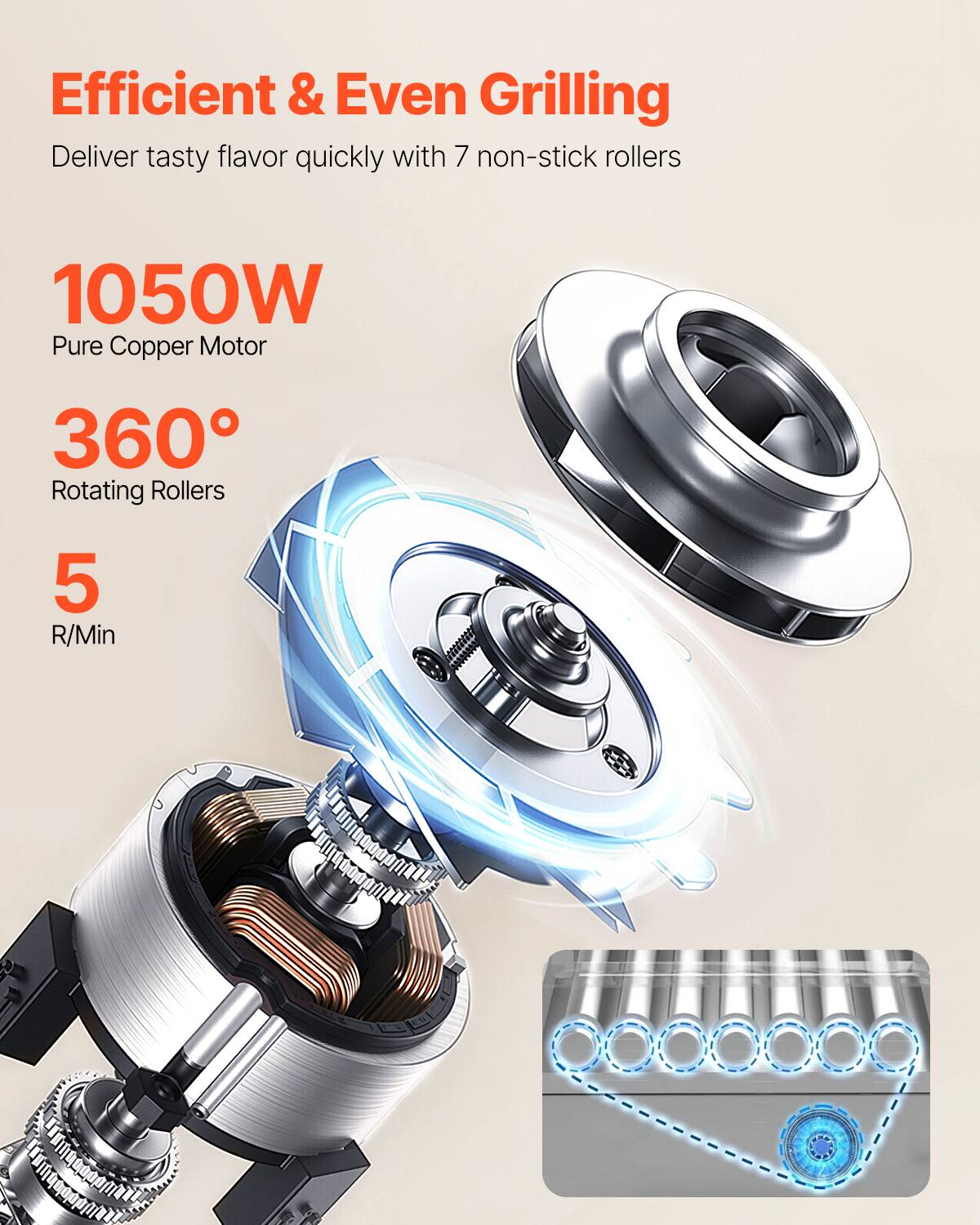 Efficient & Even Grilling  
Deliver tasty flavor quickly with 7 non-stick rollers

1050W  
Pure Copper Motor

360°  
Rotating Rollers

5  
R/Min