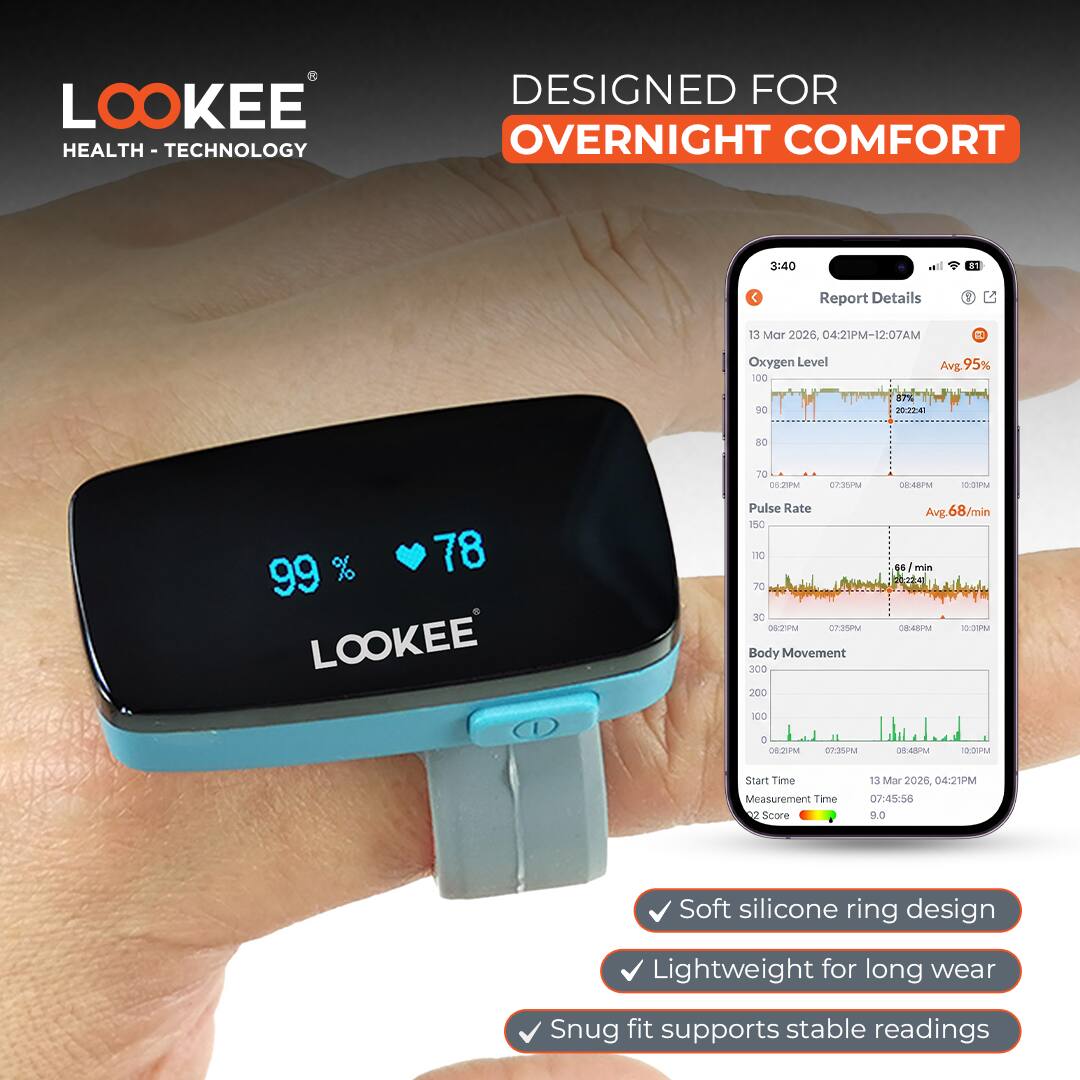 LOOKEE HEALTH TECHNOLOGY  
DESIGNED FOR OVERNIGHT COMFORT  

Report Details  
13 Mar 2026, 04:21PM-12:07AM  

Oxygen Level  
Avg 95%  

Pulse Rate  
Avg. 68/min  

Body Movement  

Start Time Measurement Time  
13 Mar 2026, 04:21PM  

Score 9.0  

Soft silicone ring design  
Lightweight for long wear  
Snug fit supports stable readings