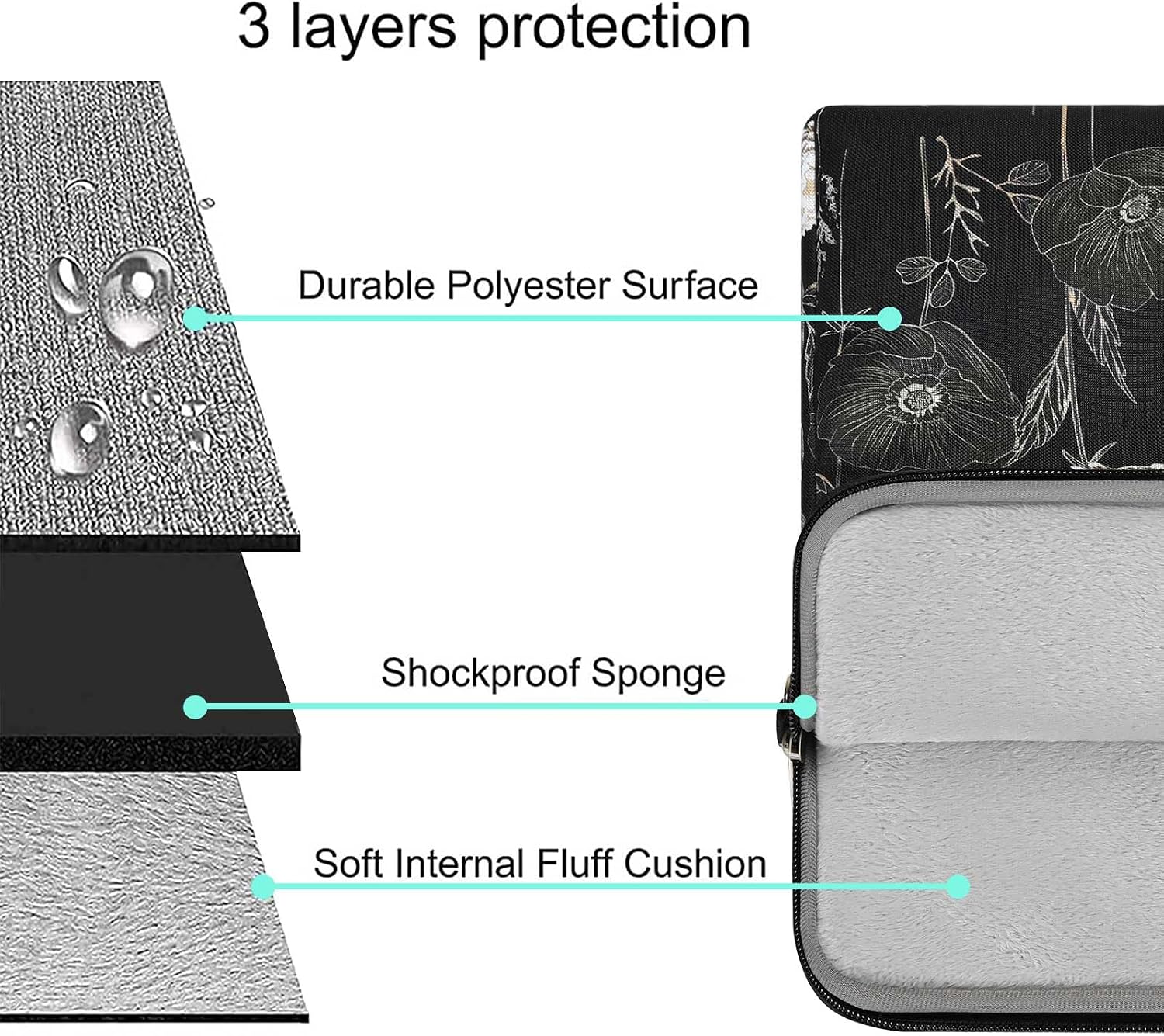3 layers protection

- Durable Polyester Surface
- Shockproof Sponge
- Soft Internal Fluff Cushion