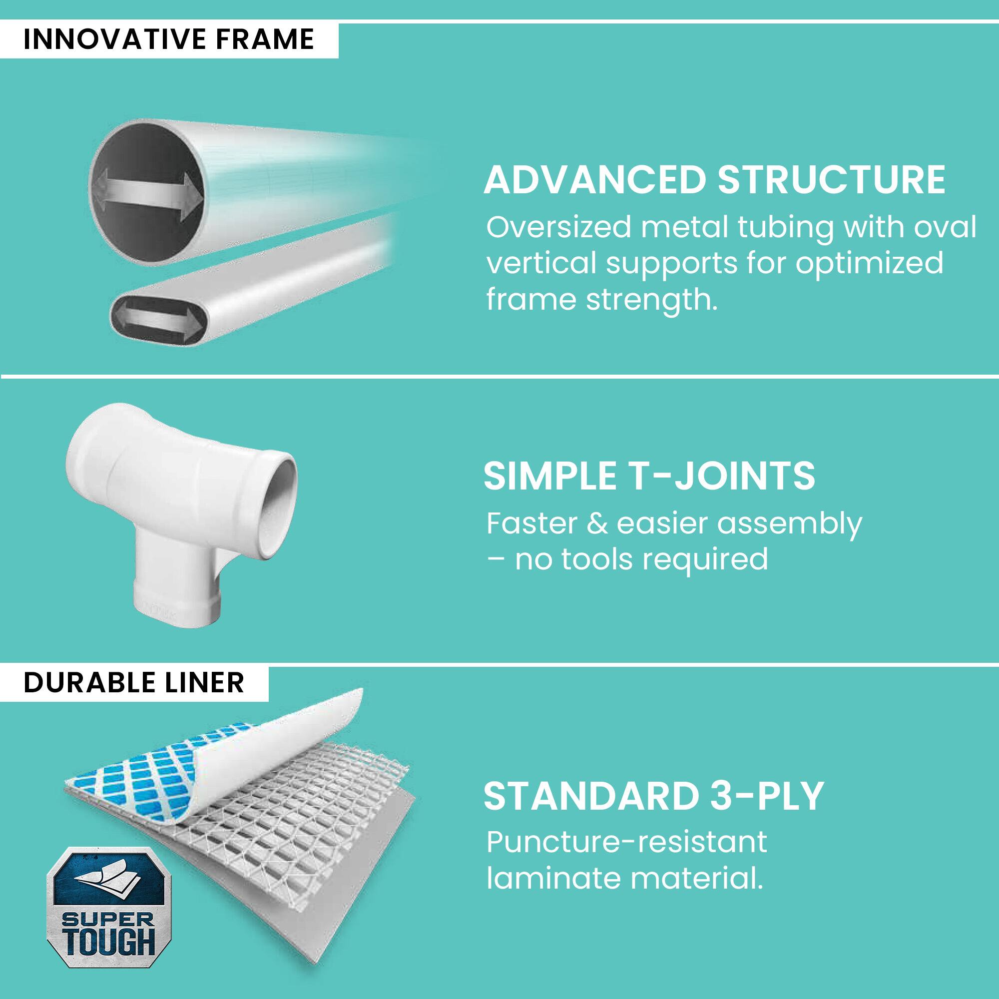 INNOVATIVE FRAME  
ADVANCED STRUCTURE  
Oversized metal tubing with oval vertical supports for optimized frame strength.  

SIMPLE T-JOINTS  
Faster & easier assembly - no tools required  

DURABLE LINER  
STANDARD 3-PLY  
Puncture-resistant laminate material.  

SUPER TOUGH