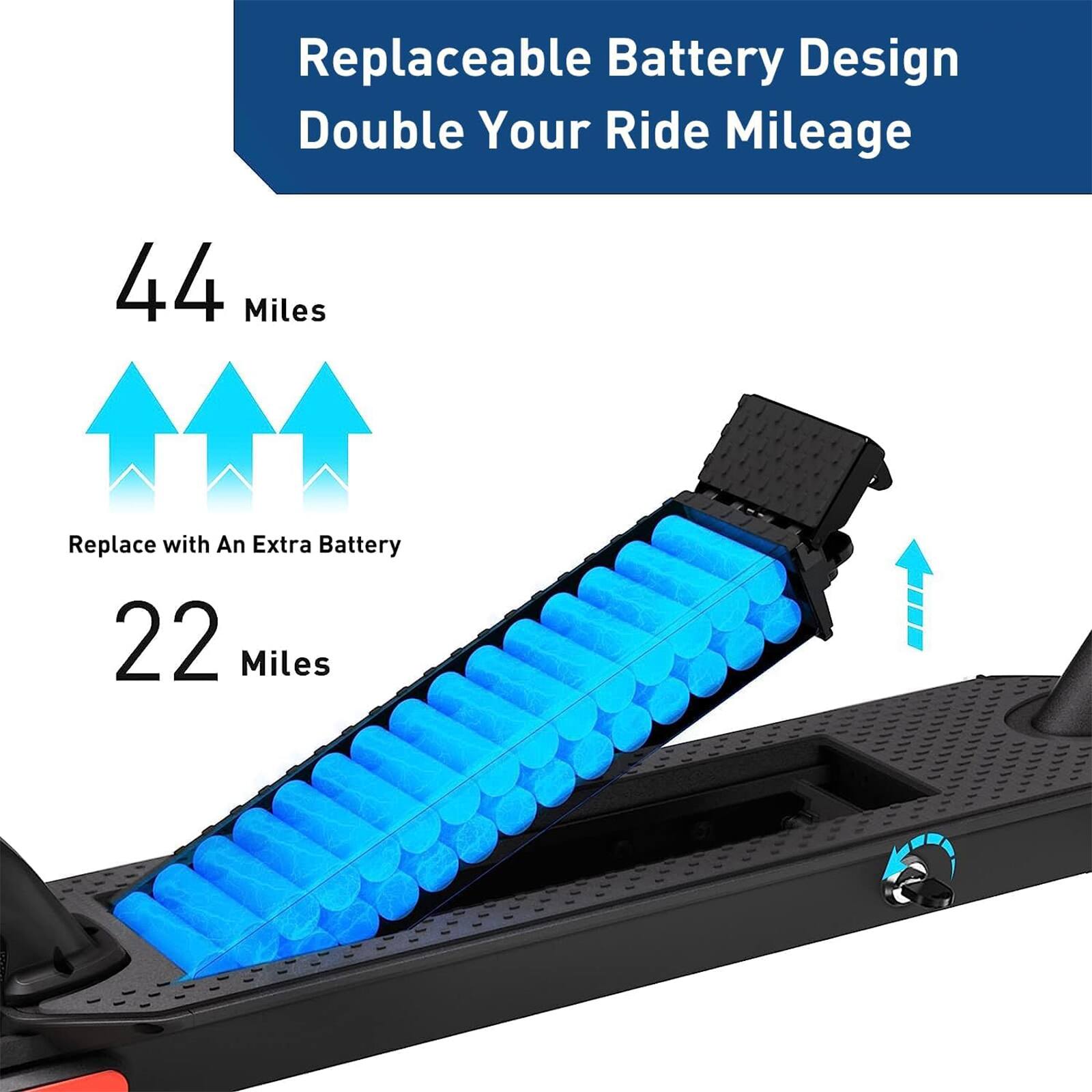 Replaceable Battery Design Double Your Ride Mileage 44 Miles Replace with An Extra Battery 22 Miles