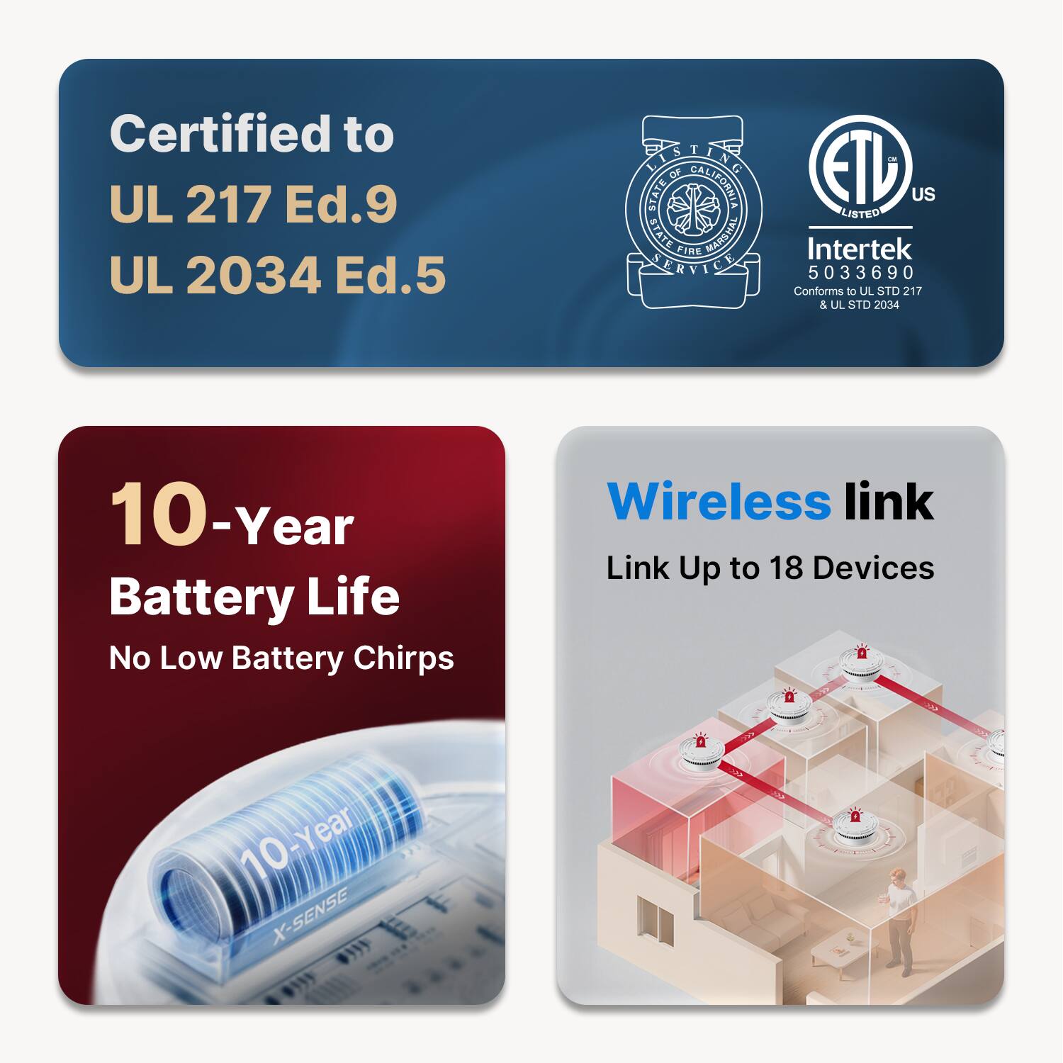 Certified to UL 217 Ed.9 UL 2034 Ed.5

LIST OF STATE CALIFORNIA STATE FIRE MARSHAL SERVICE

ETL US

Intertek 5033690

Conforms to UL STD 217 & UL STD 2034

10-Year Battery Life

No Low Battery Chirps

Wireless link

Link Up to 18 Devices

10-Year

X-SENSE