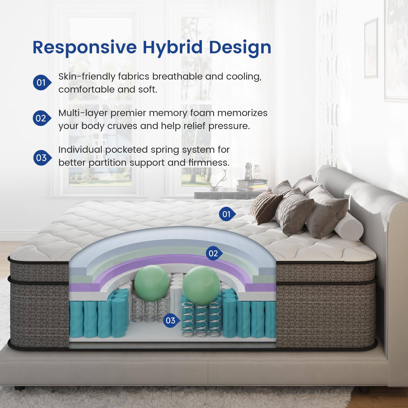Responsive Hybrid Design

1. Skin-friendly fabrics breathable and cooling, comfortable and soft.
2. Multi-layer premier memory foam memorizes your body curves and help relieve pressure.
3. Individual pocketed spring system for better partition support and firmness.