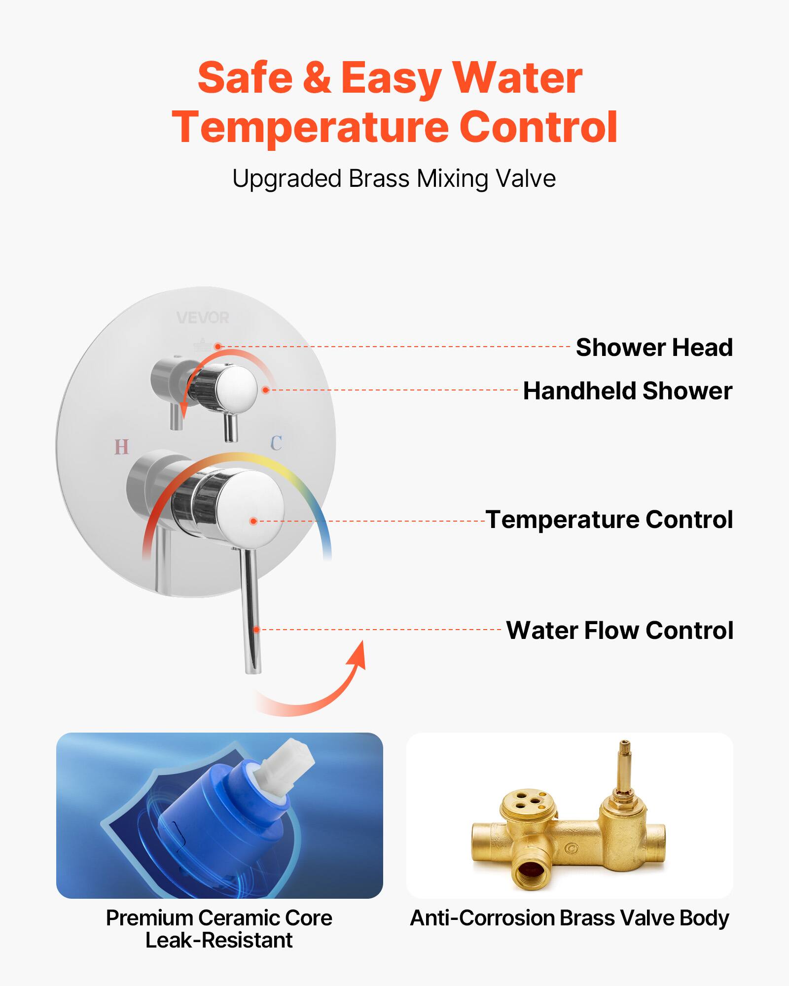 Safe & Easy Water Temperature Control
Upgraded Brass Mixing Valve
VEVOR
Shower Head
Handheld Shower
Temperature Control
Water Flow Control
Premium Ceramic Core Leak-Resistant
Anti-Corrosion Brass Valve Body