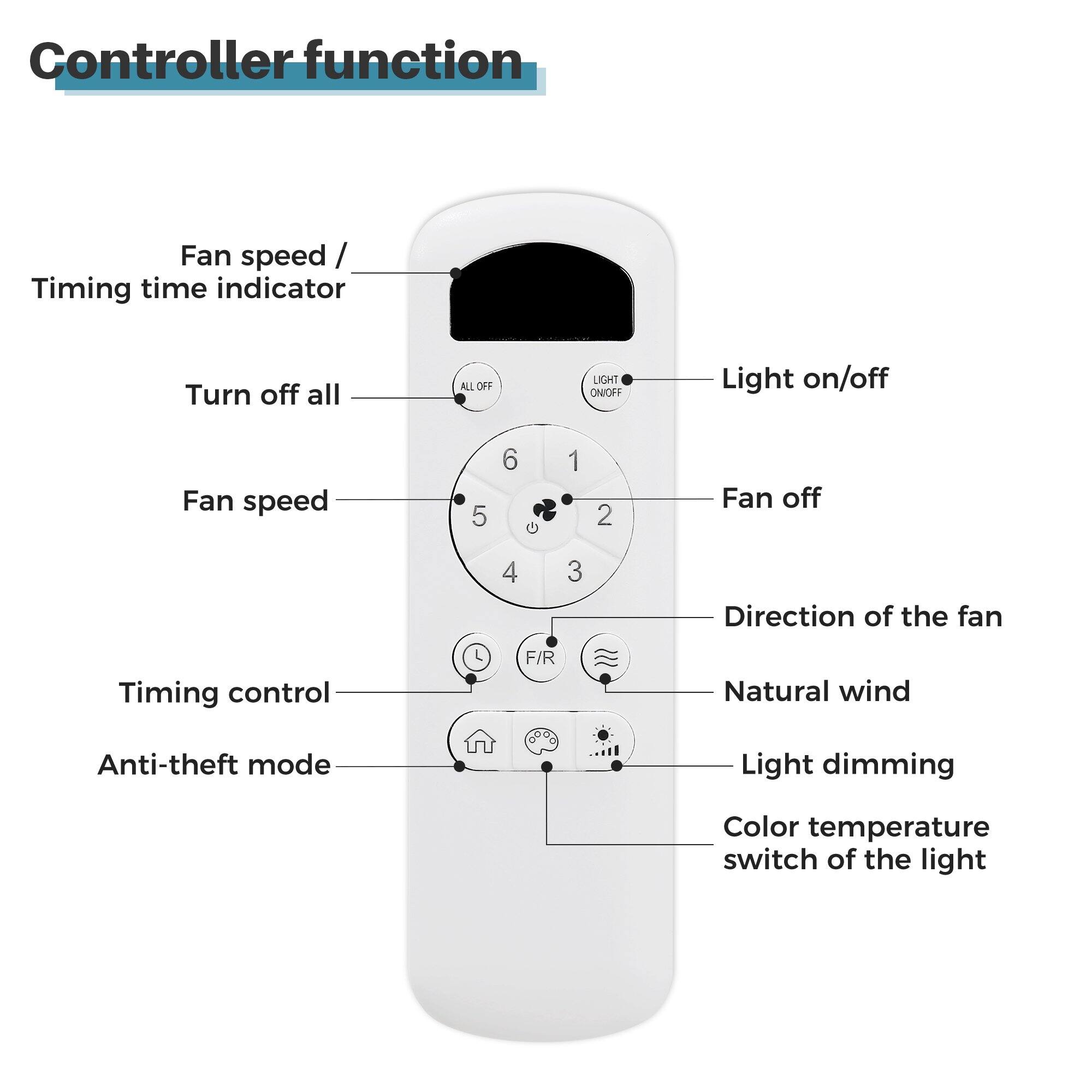 Controller function

- Fan speed / Timing time indicator
- Turn off all
- Fan speed
- Timing control
- Anti-theft mode
- Light on/off
- Fan off
- Direction of the fan
- Natural wind
- Light dimming
- Color temperature switch of the light