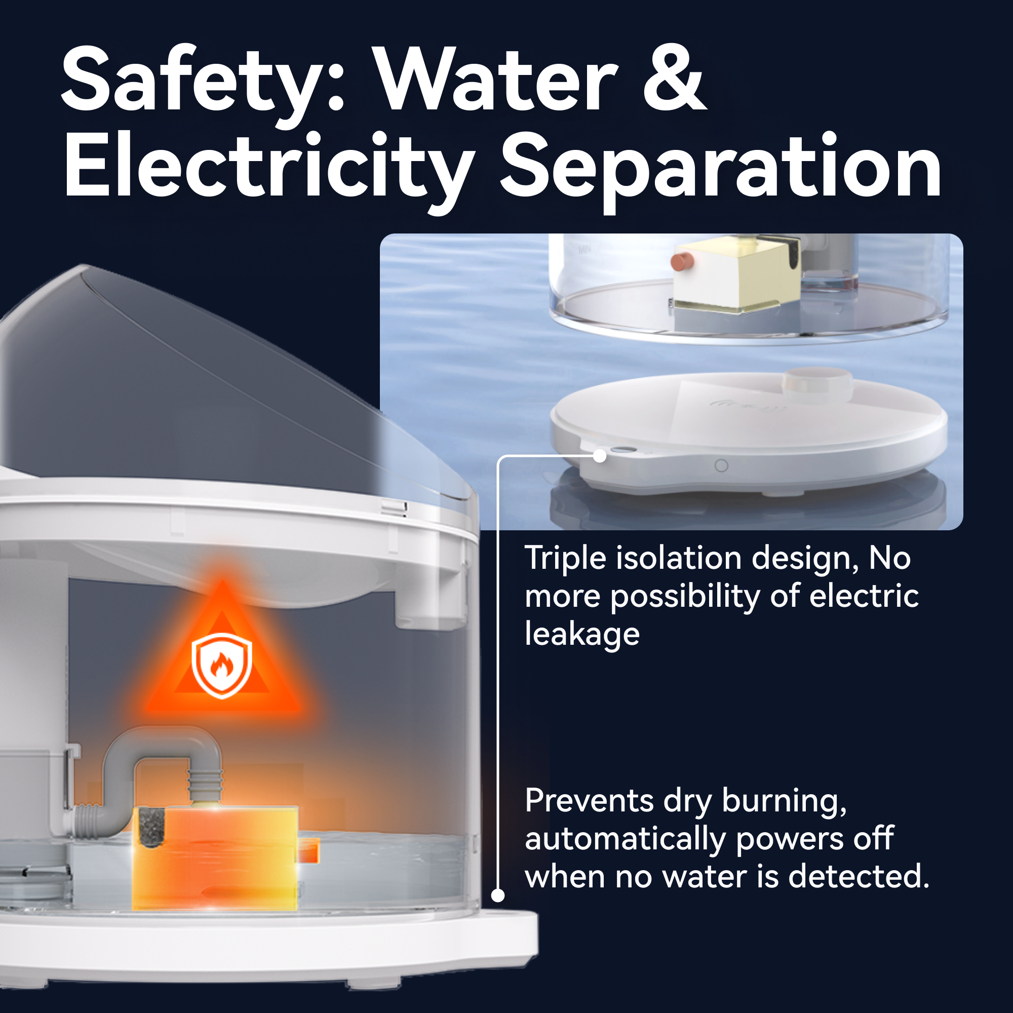 Safety: Water & Electricity Separation

Triple isolation design, No more possibility of electric leakage

Prevents dry burning, automatically powers off when no water is detected.