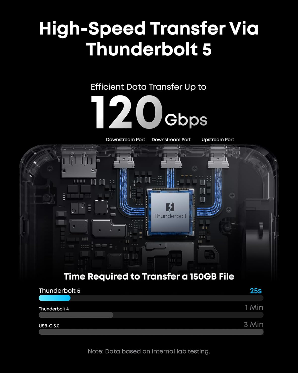 High-Speed Transfer Via Thunderbolt 5
Efficient Data Transfer Up to 120 Gbps
Downstream Port
Downstream Port
Upstream Port
Thunderbolt
Time Required to Transfer a 150GB File
Thunderbolt 5 25s
Thunderbolt 4 1 Min
USB-C 3.0 3 Min
Note: Data based on internal lab testing.