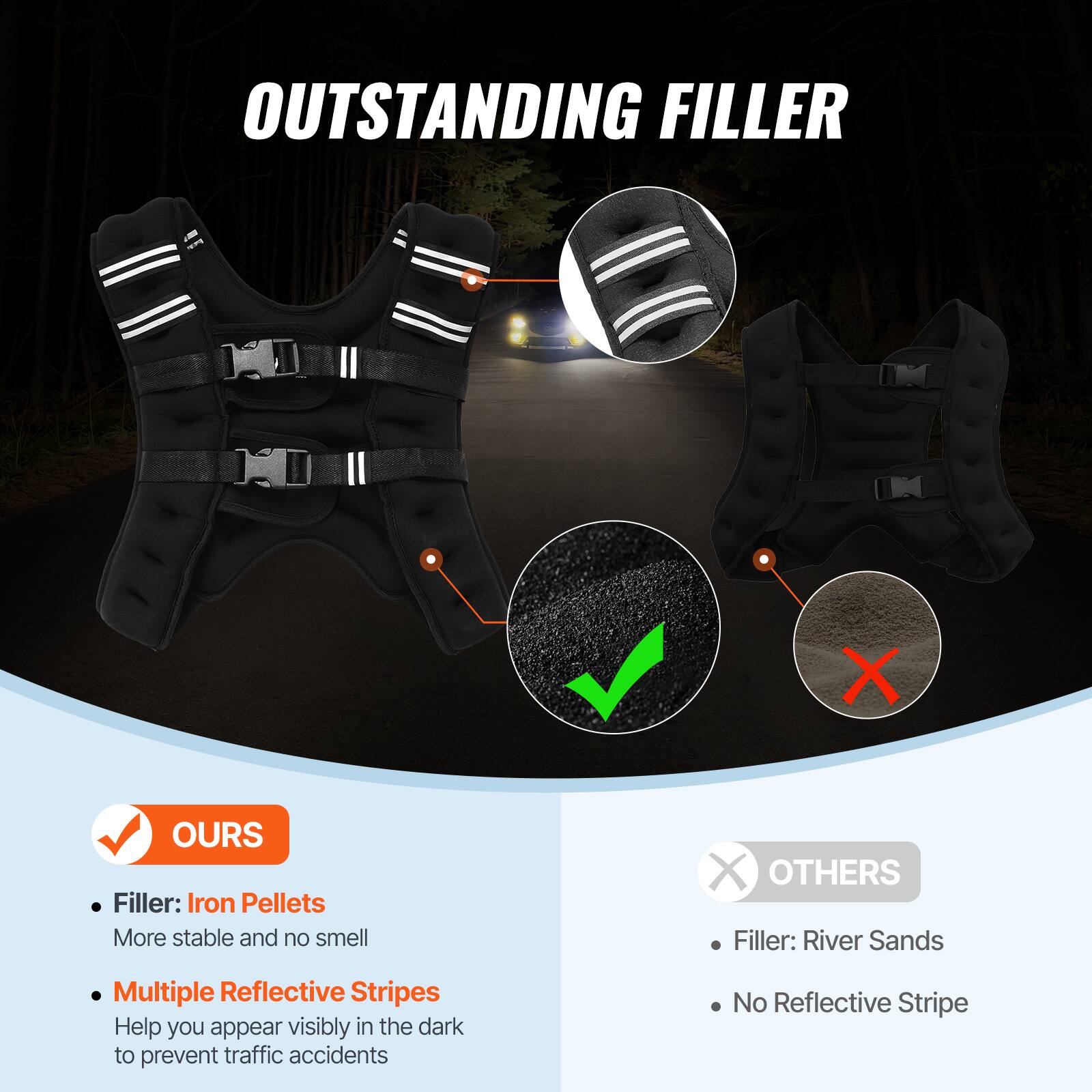 OUTSTANDING FILLER

OURS
- Filler: Iron Pellets
- More stable and no smell
- Multiple Reflective Stripes

OTHERS
- Filler: River Sands
- No Reflective Stripe