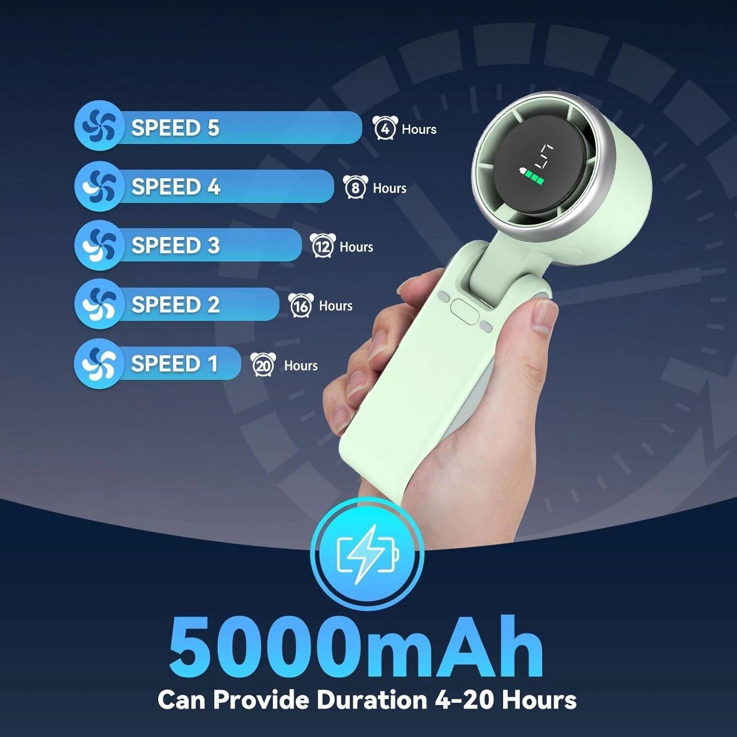 SPEED 5  
4 Hours  

SPEED 4  
8 Hours  

SPEED 3  
12 Hours  

SPEED 2  
16 Hours  

SPEED 1  
20 Hours  

5000mAh  
Can Provide Duration 4-20 Hours
