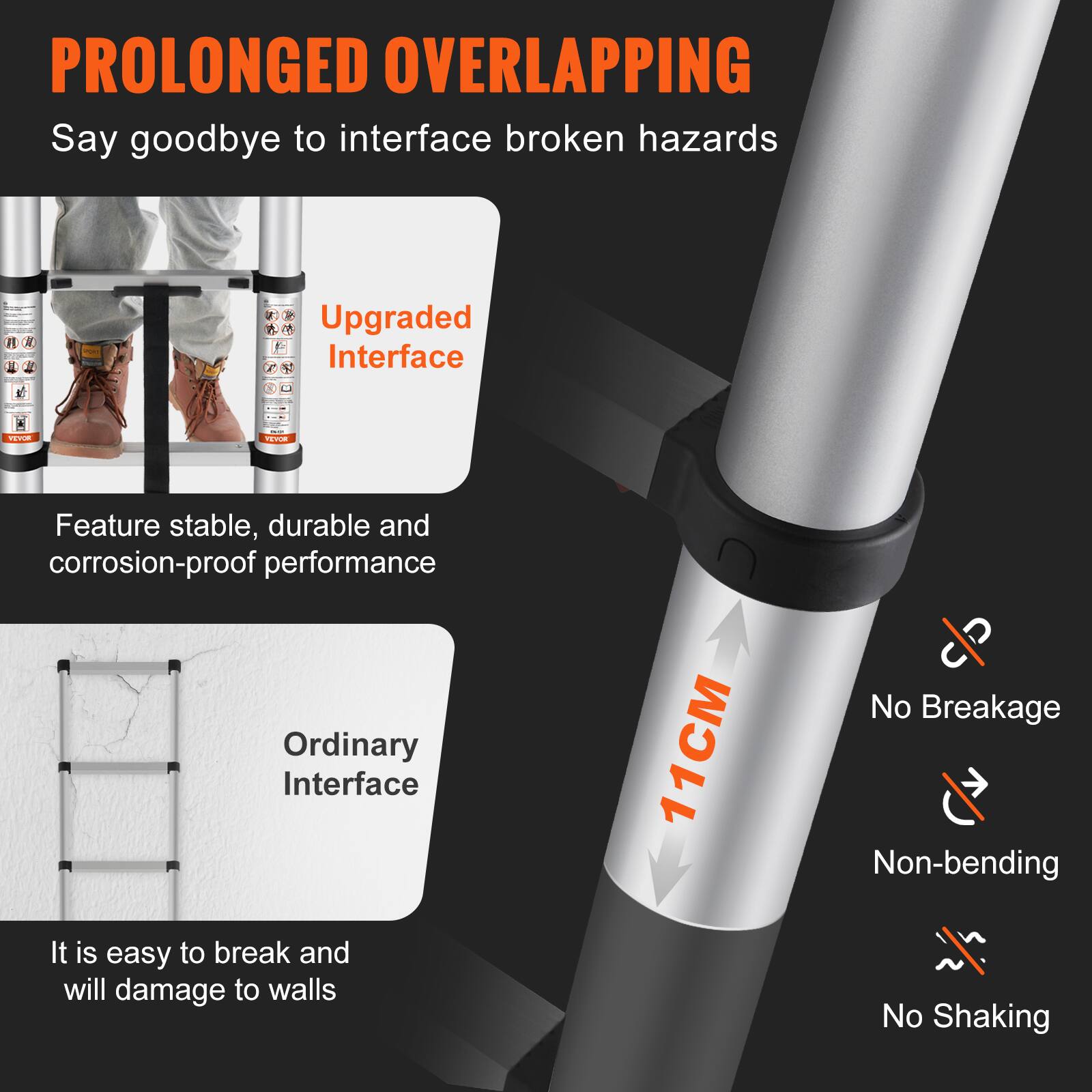 PROLONGED OVERLAPPING  
Say goodbye to interface broken hazards

Upgraded Interface  
Feature stable, durable and corrosion-proof performance

Ordinary Interface  
It is easy to break and will damage to walls

11CM  
No Breakage  
Non-bending  
No Shaking