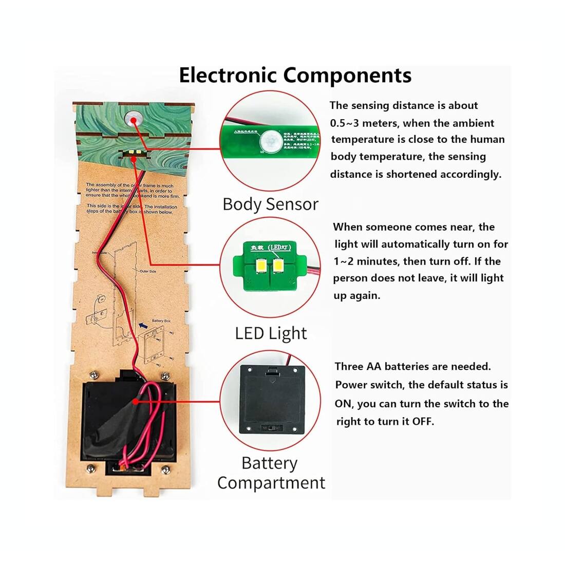 Electronic Components

- **Body Sensor**
  - The sensing distance is about 0.5~3 meters. When the ambient temperature is close to the human body temperature, the sensing distance is shortened accordingly.

- **LED Light**
  - When someone comes near, the light will automatically turn on for 1~2 minutes, then turn off. If the person does not leave, it will light up again.

- **Battery Compartment**
  - Three AA batteries are needed. Power switch, the default status is ON, you can turn the switch to the right to turn it OFF.