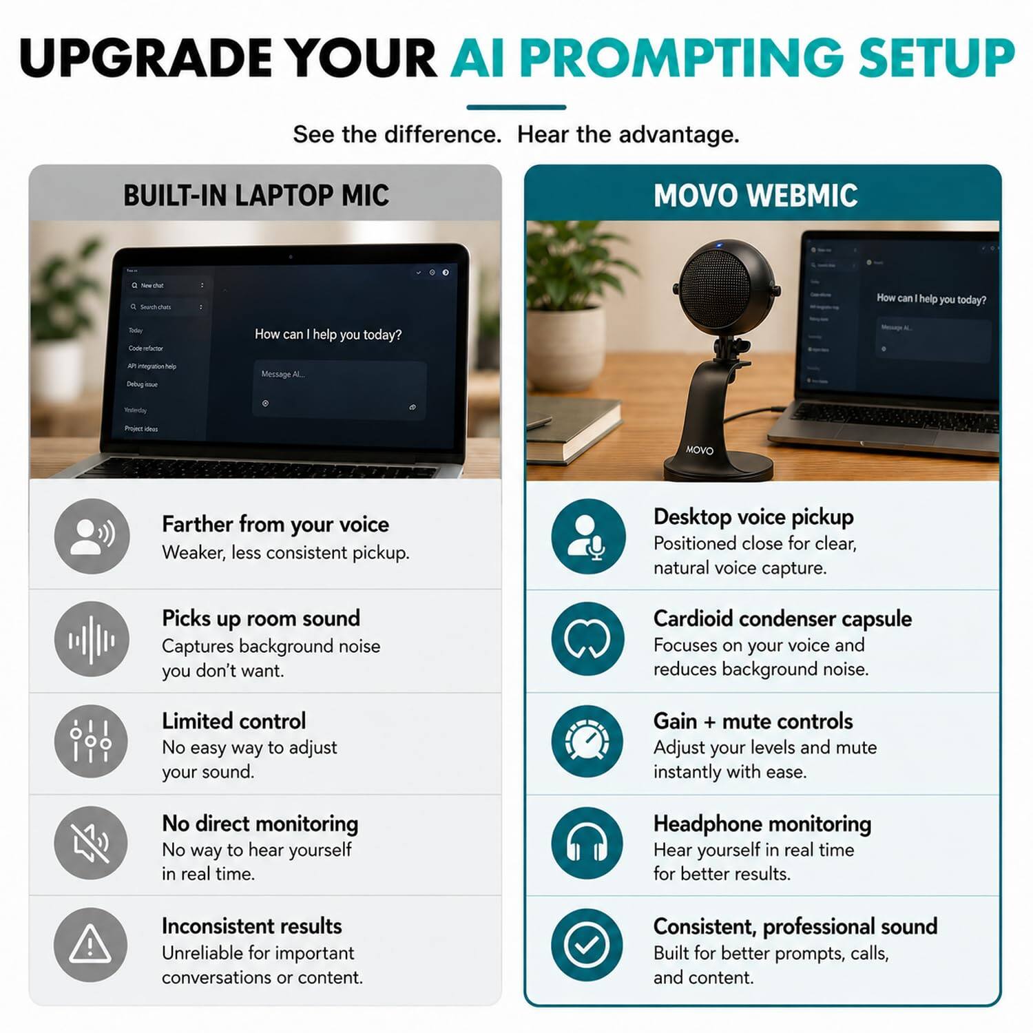 UPGRADE YOUR AI PROMPTING SETUP  
See the difference. Hear the advantage.  

BUILT-IN LAPTOP MIC  
- Farther from your voice  
  Weaker, less consistent pickup.  
- Picks up room sound  
  Captures background noise you don't want.  
- Limited control  
  No easy way to adjust your sound.  
- No direct monitoring  
  No way to hear yourself in real time.  
- Inconsistent results  
  Unreliable for important conversations or content.  

MOVO WEBMIC  
- Desktop voice pickup  
  Positioned close for clear, natural voice capture.  
- Cardioid condenser capsule  
  Focuses on your voice and reduces background noise.  
- Gain + mute controls  
  Adjust your levels and mute instantly with ease.  
- Headphone monitoring  
  Hear yourself in real time for better results.  
- Consistent, professional sound  
  Built for better prompts, calls, and content.