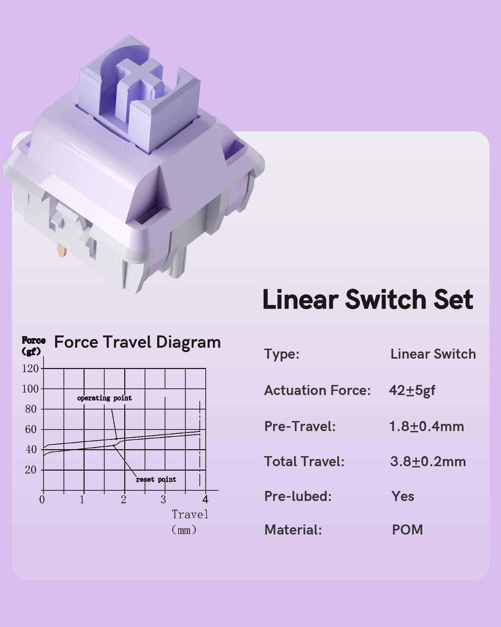 Linear Switch Set

Type: Linear Switch

Actuation Force: 42±5gf

Pre-Travel: 1.8±0.4mm

Total Travel: 3.8±0.2mm

Pre-lubed: Yes

Material: POM

Force Travel Diagram

Force (gf)

120
100
80
60
40
20
0

Travel (mm)

0 1 2 3 4

operating point

reset point