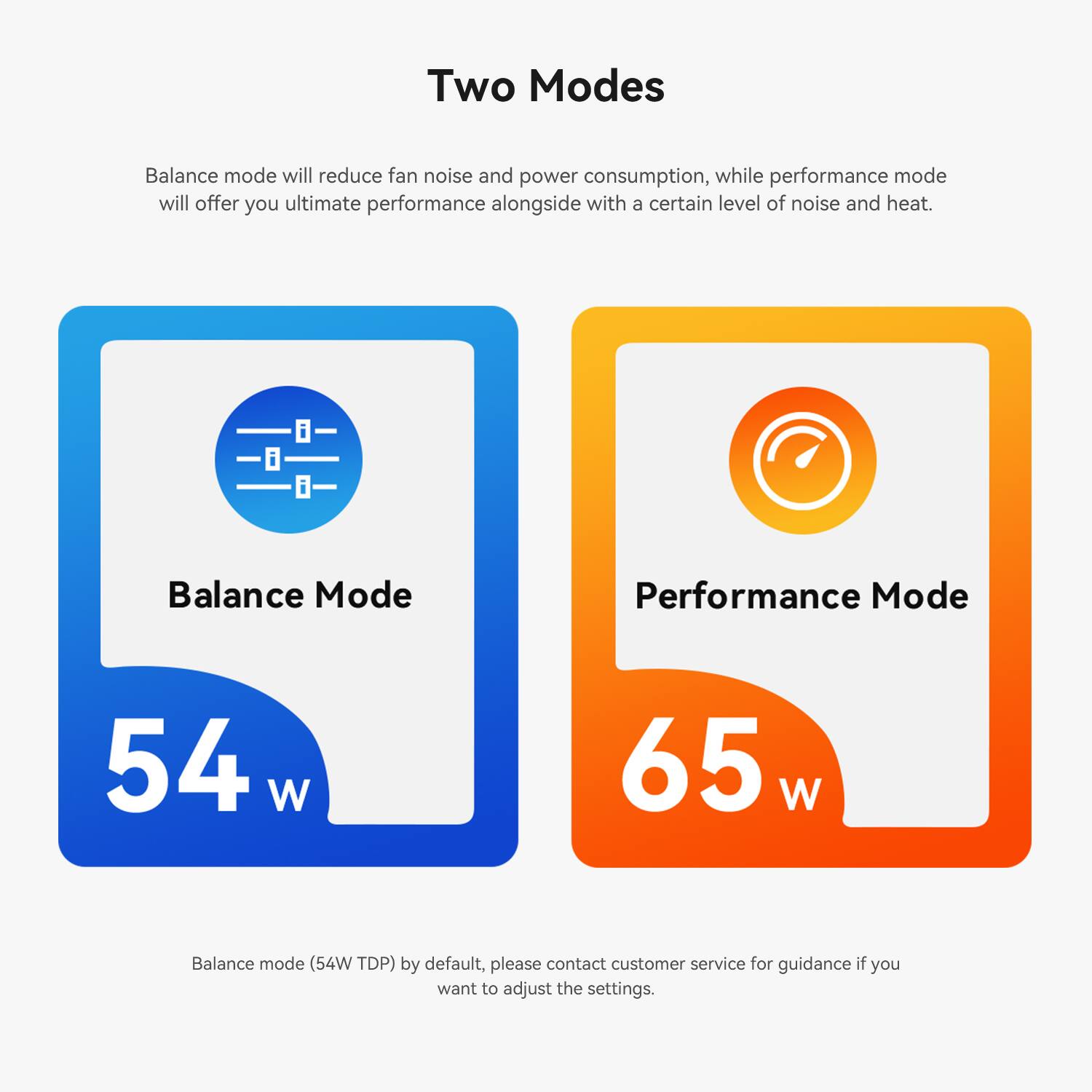 Two Modes

Balance mode will reduce fan noise and power consumption, while performance mode will offer you ultimate performance alongside with a certain level of noise and heat.

Balance Mode
54w

Performance Mode
65w

Balance mode (54W TDP) by default, please contact customer service for guidance if you want to adjust the settings.
