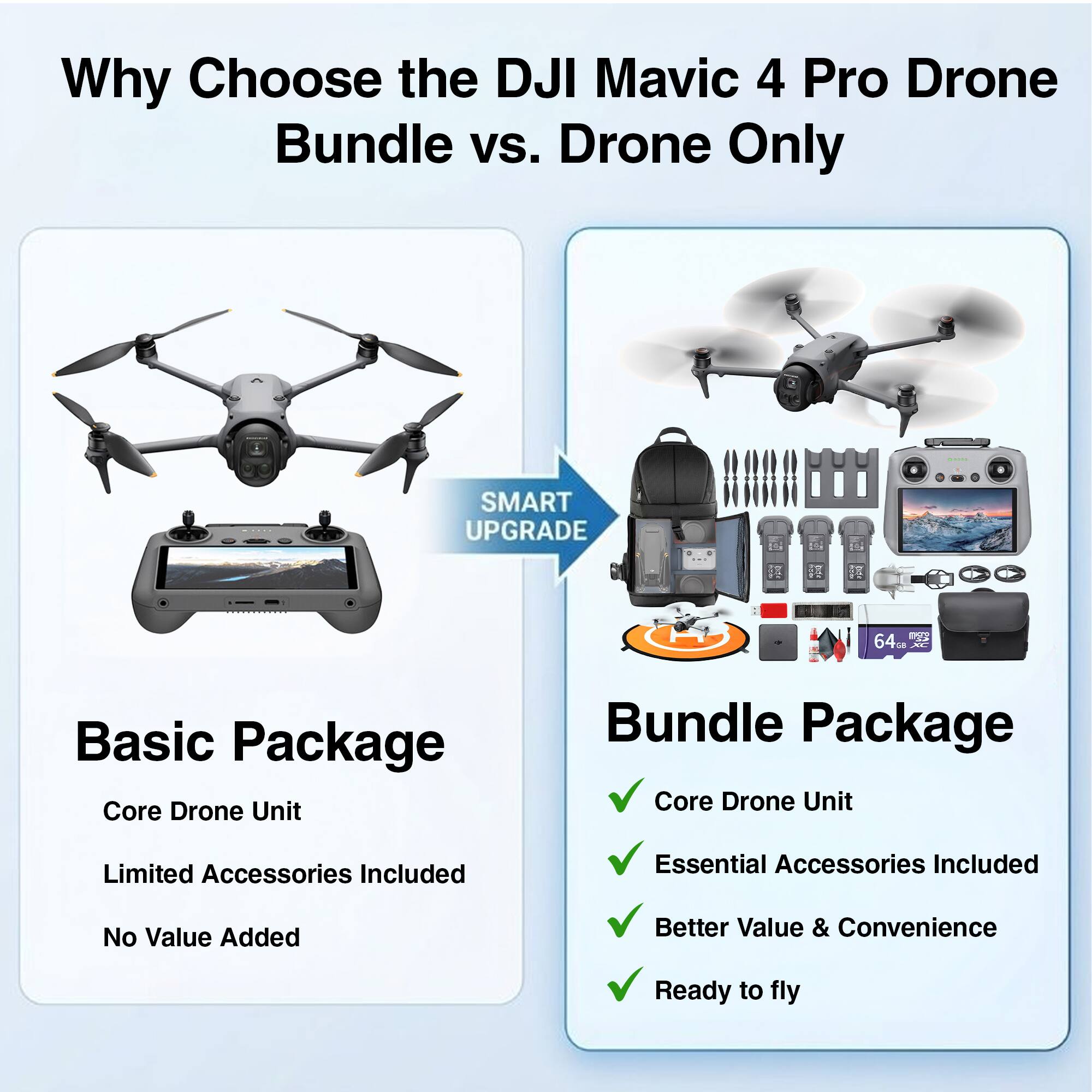 Why Choose the DJI Mavic 4 Pro Drone Bundle vs. Drone Only

Basic Package
- Core Drone Unit
- Limited Accessories Included
- No Value Added

Bundle Package
- Core Drone Unit
- Essential Accessories Included
- Better Value & Convenience
- Ready to fly