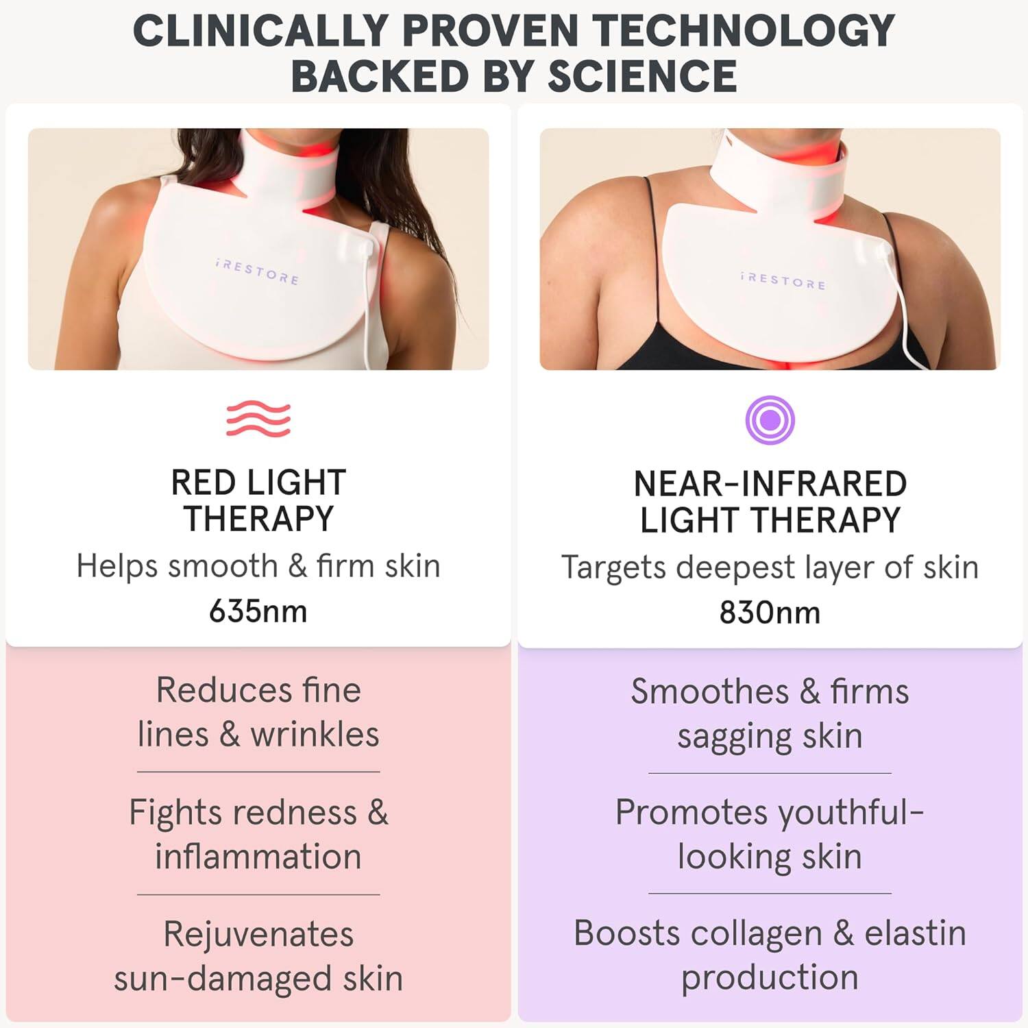 CLINICALLY PROVEN TECHNOLOGY BACKED BY SCIENCE

**RED LIGHT THERAPY**  
635nm  
Helps smooth & firm skin  
- Reduces fine lines & wrinkles  
- Fights redness & inflammation  
- Rejuvenates sun-damaged skin  

**NEAR-INFRARED LIGHT THERAPY**  
830nm  
Targets deepest layer of skin  
- Smooths & firms sagging skin  
- Promotes youthful-looking skin  
- Boosts collagen & elastin production