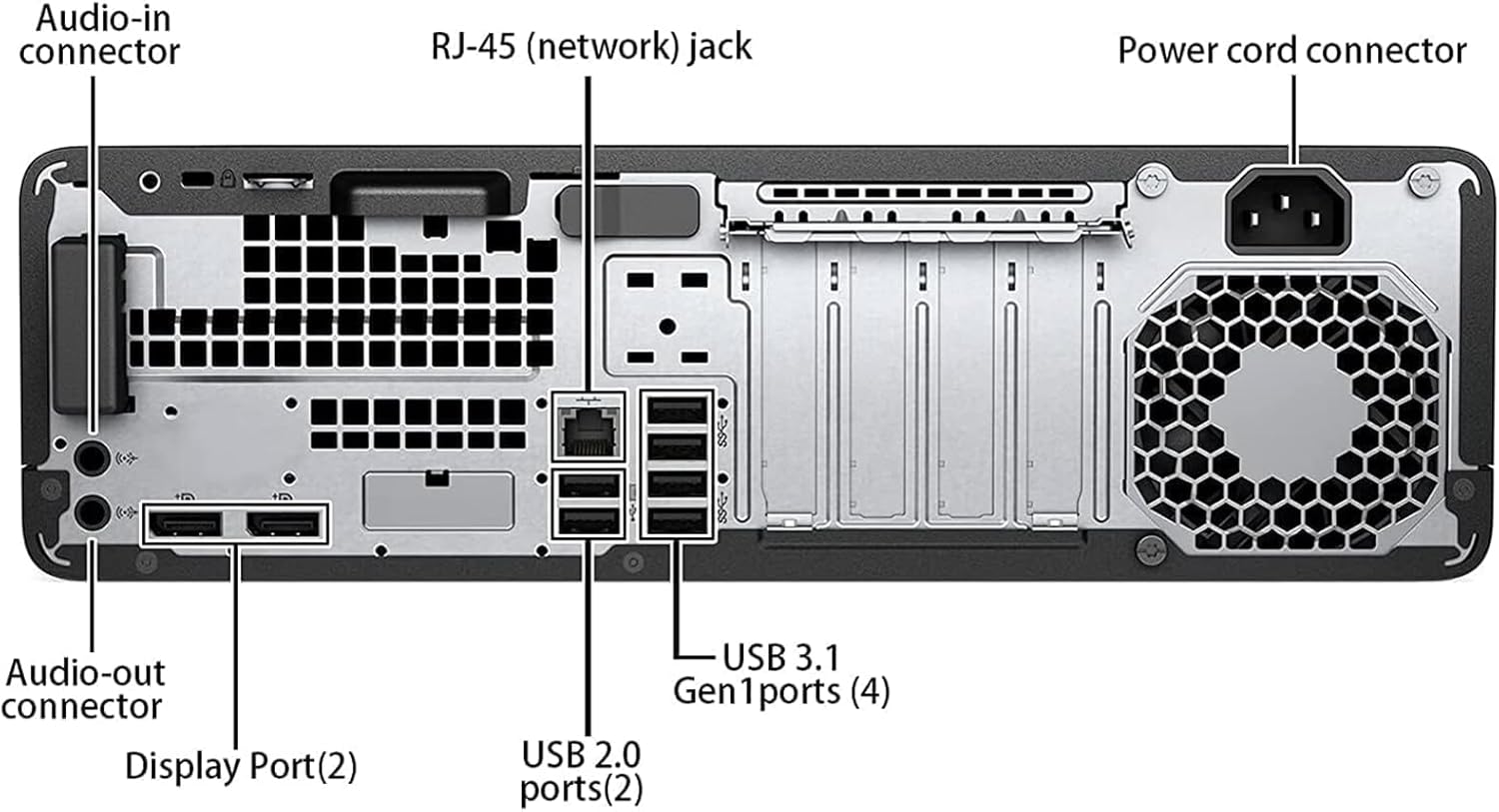 Audio-in connector  
RJ-45 (network) jack  
Power cord connector  
Audio-out connector  
Display Port (2)  
USB 3.1 Gen 1 ports (4)  
USB 2.0 ports (2)