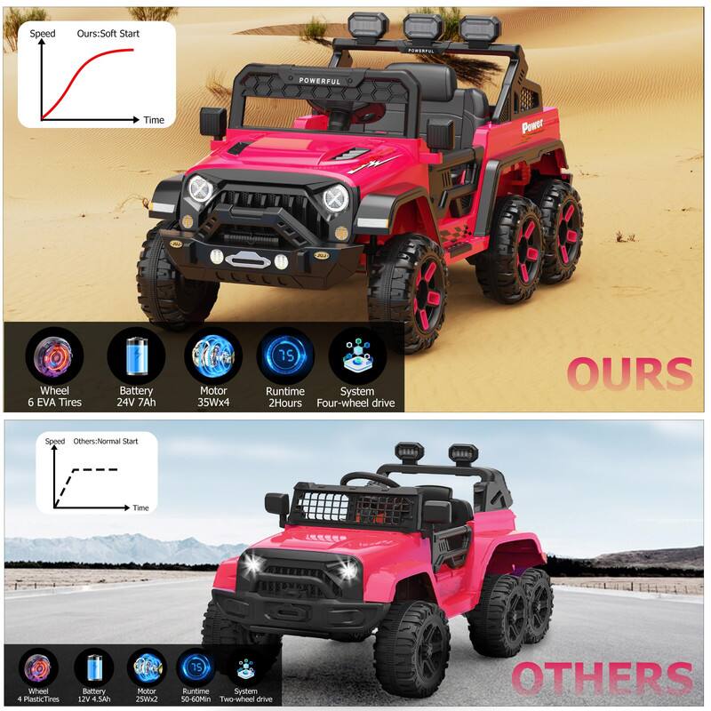 **OURS:**
- Soft Start
- 6 EVA Tires
- 24V 7Ah Battery
- 35Wx4 Motor
- 2Hours Runtime
- Four-wheel drive

**OTHERS:**
- Normal Start
- 4 Plastic Tires
- 12V 4.5Ah Battery
- 25Wx2 Motor
- 50-60Min Runtime
- Two-wheel drive