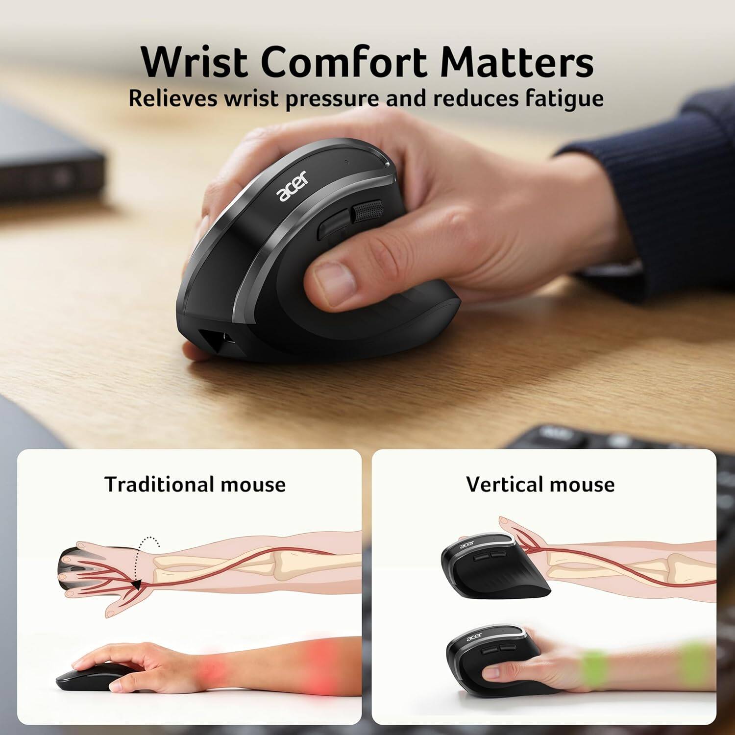 Wrist Comfort Matters  
Relieves wrist pressure and reduces fatigue  

Traditional mouse  
Vertical mouse
