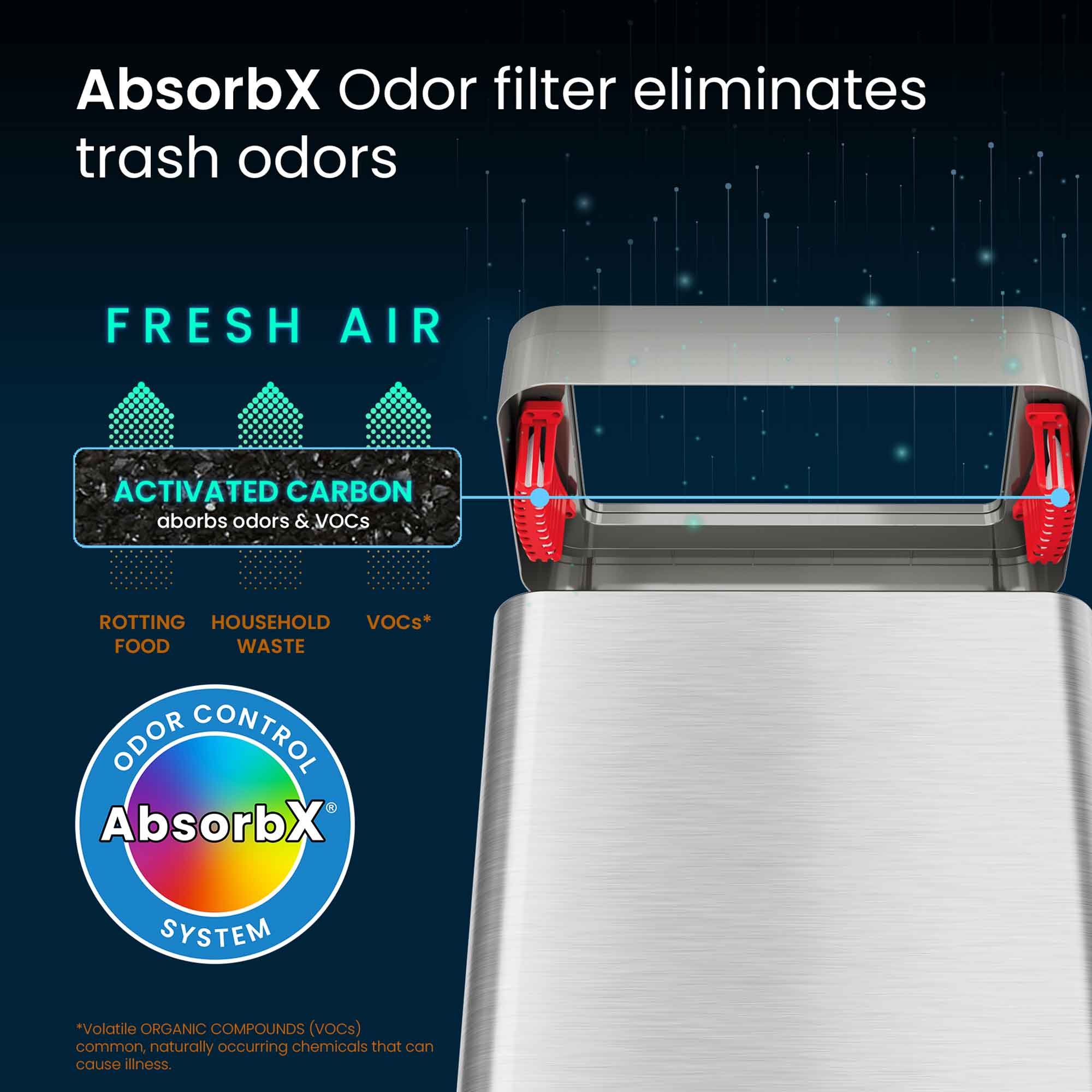 AbsorbX Odor filter eliminates trash odors

FRESH AIR

ACTIVATED CARBON
absorbs odors & VOCs

ROTTING FOOD
HOUSEHOLD WASTE
VOCs*

ODOR CONTROL
AbsorbX SYSTEM

*Volatile ORGANIC COMPOUNDS (VOCs) common, naturally occurring chemicals that can cause illness.