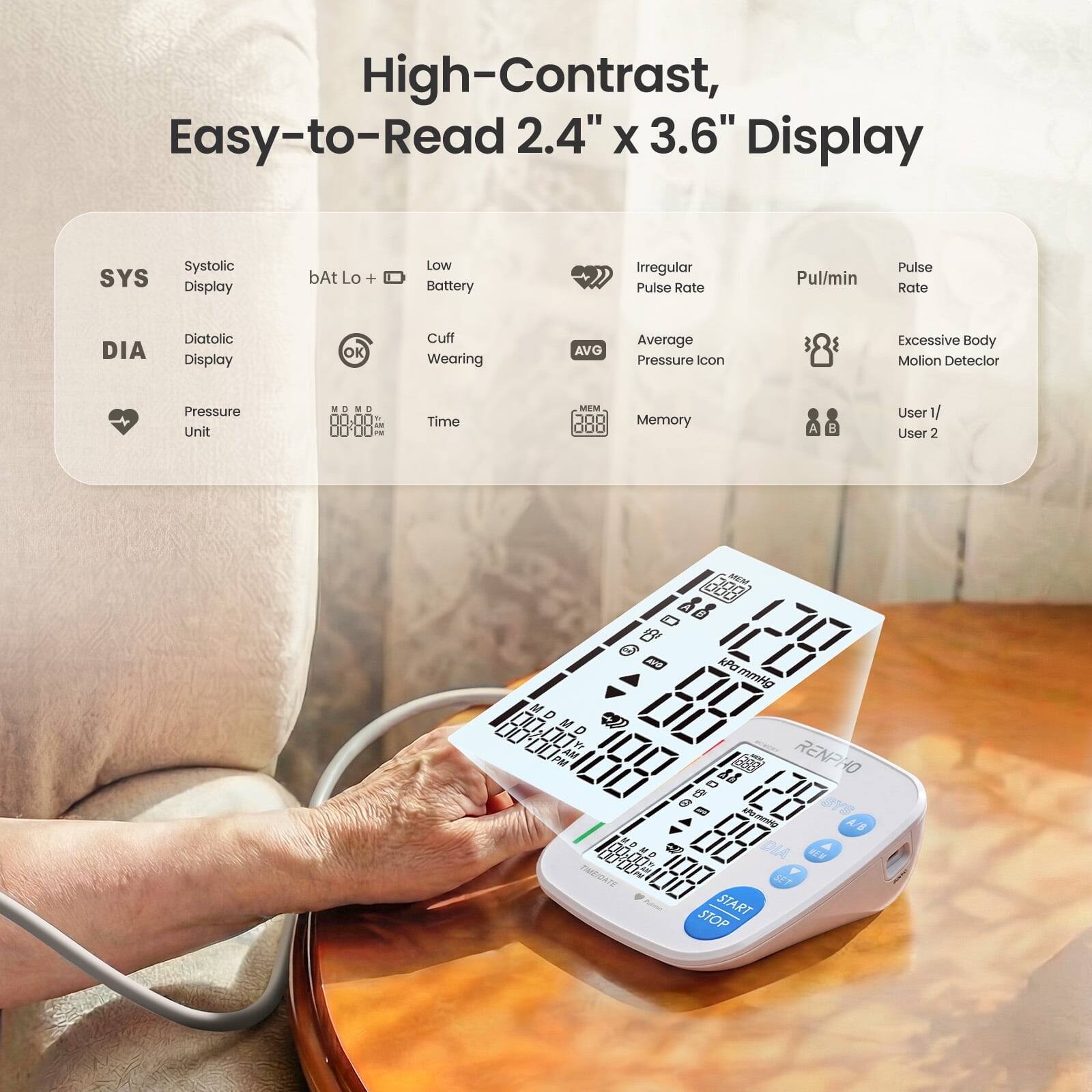 High-Contrast, Easy-to-Read 2.4" x 3.6" Display

SYS Systolic Display  
bAt Lo + Low Battery  
Irregular Pulse Rate  
Pul/min Pulse Rate  
DIA Diastolic Display  
OK Cuff Wearing  
AVG Average Pressure Icon  
Excessive Body Motion Detector  
Pressure Unit  
Time  
MEM Memory  
User 1/ User 2  

AM 258  
ILL7  
1_7/7  
1717  
LPmmHg  
MD MD  
0000  
PM  
AM 1717  
RENPHO  
40  
ILILI  
BY8  
AooR  
A8  
1B-IDO  
M 100  
8  
SET  
HEV  
STOP  
START