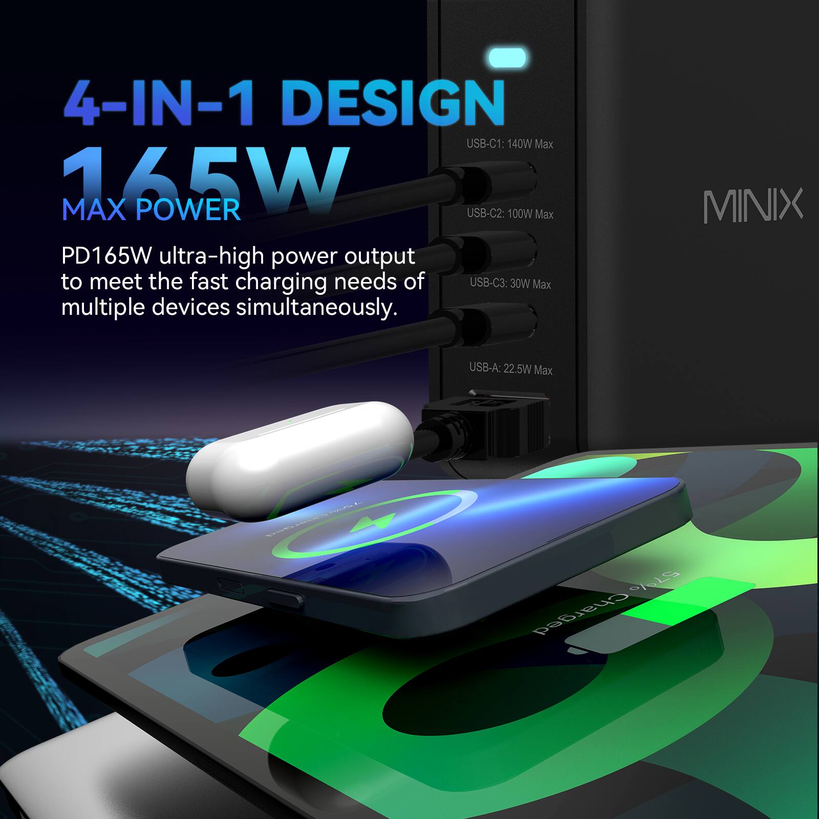 4-IN-1 DESIGN:

1. USB-C1: 140W Max PD165W - ultra-high power output to meet the fast charging needs of USB-C devices.
2. USB-C2: 100W Max - PD165W ultra-high power output to meet the fast charging needs of USB-C devices.
3. USB-A: 22.5W Max - g5 Charged.