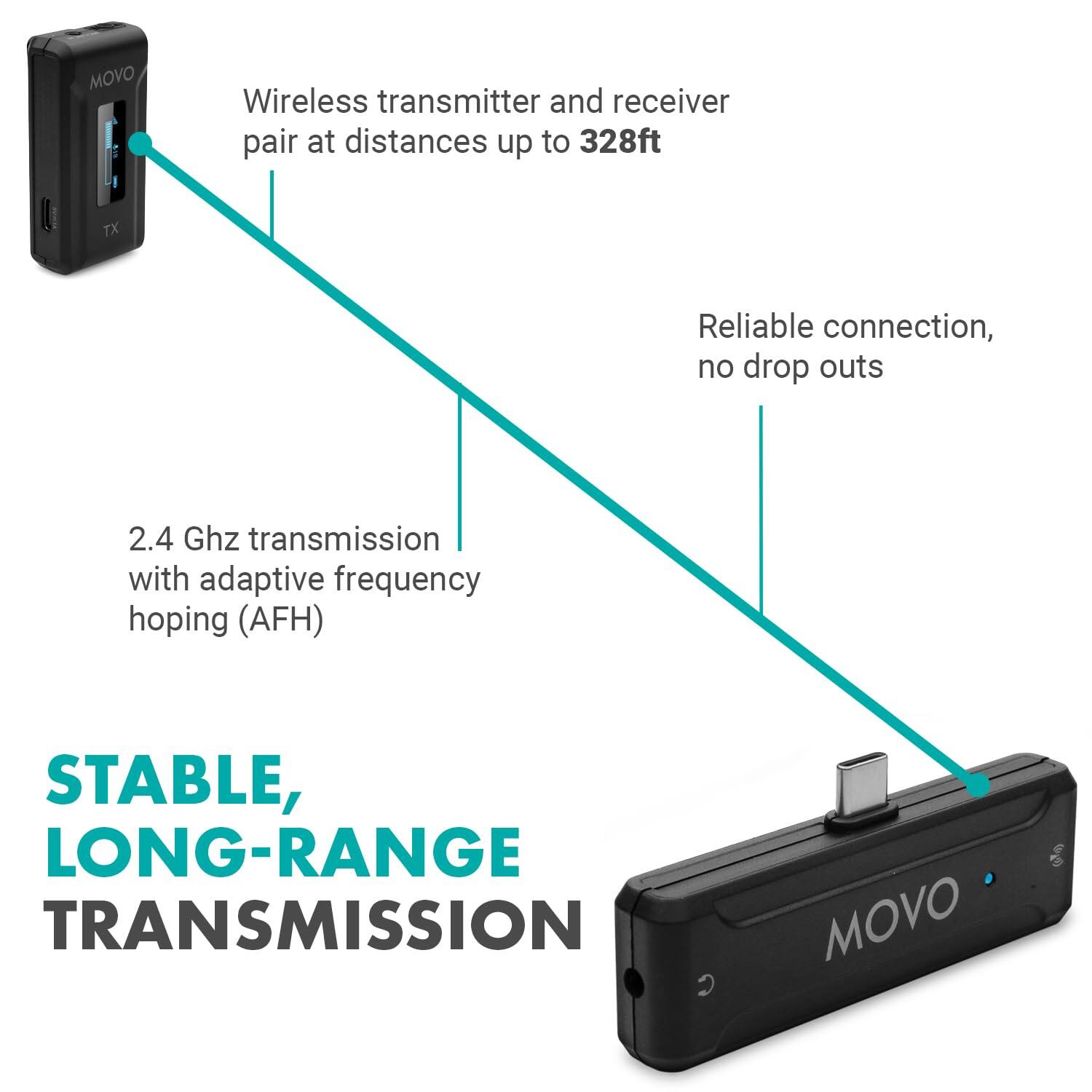 MOVO Wireless transmitter and receiver pair at distances up to 328ft  
Reliable connection, no drop outs  
2.4 GHz transmission with adaptive frequency hopping (AFH)  
STABLE, LONG-RANGE TRANSMISSION