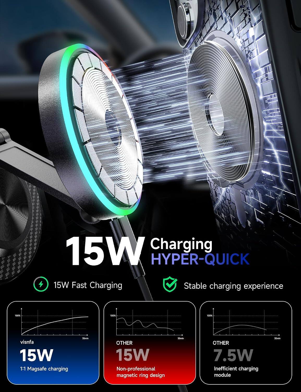 15W Charging HYPER-QUICK  
15W Fast Charging  
Stable charging experience  

visnfa  
15W  
1:1 Magsafe charging  

OTHER  
15W  
Non-professional magnetic ring design  

OTHER  
7.5W  
Inefficient charging module