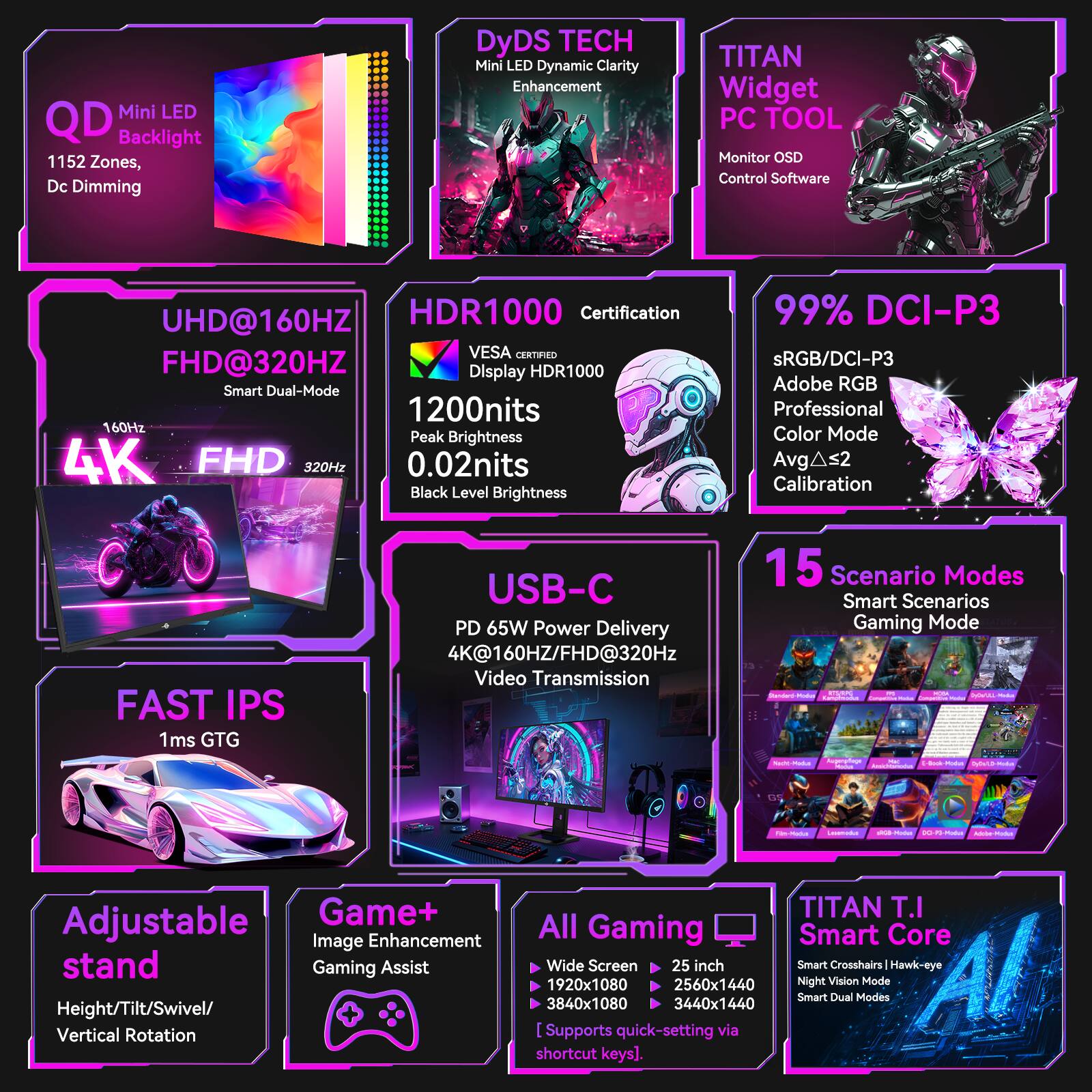 - **Mini LED QD Backlight**
  - 1152 Zones
  - DC Dimming

- **DyDS TECH**
  - Mini LED Dynamic Clarity Enhancement

- **TITAN Widget PC TOOL**
  - Monitor OSD Control Software

- **UHD@160HZ FHD@320HZ**
  - Smart Dual-Mode

- **HDR1000 Certification**
  - VESA CERTIFIED
  - 1200nits Peak Brightness
  - 0.02nits Black Level Brightness

- **99% DCI-P3**
  - sRGB/DCI-P3 Adobe RGB
  - Professional Color Mode
  - Avg. Calibration

- **USB-C**
  - PD 65W Power Delivery
  - 4K@160HZ/FHD@320Hz Video Transmission

- **15 Scenario Modes**
  - Smart Scenarios
  - Gaming Mode

- **FAST IPS**
  - 1ms GTG

- **Adjustable stand**
  - Height/Tilt/Swivel/Vertical Rotation

- **Game+ Image Enhancement**
  - Gaming Assist

- **All