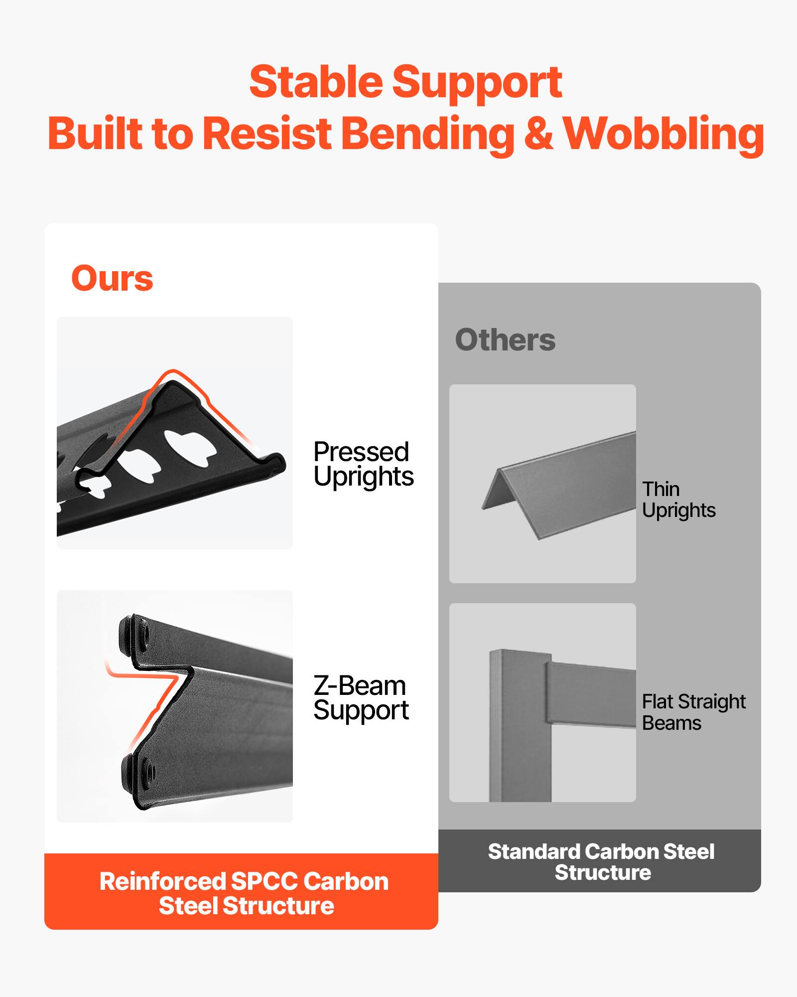 Stable Support  
Built to Resist Bending & Wobbling

Ours  
- Pressed Uprights  
- Z-Beam Support  
- Reinforced SPCC Carbon Steel Structure

Others  
- Thin Uprights  
- Flat Straight Beams  
- Standard Carbon Steel Structure