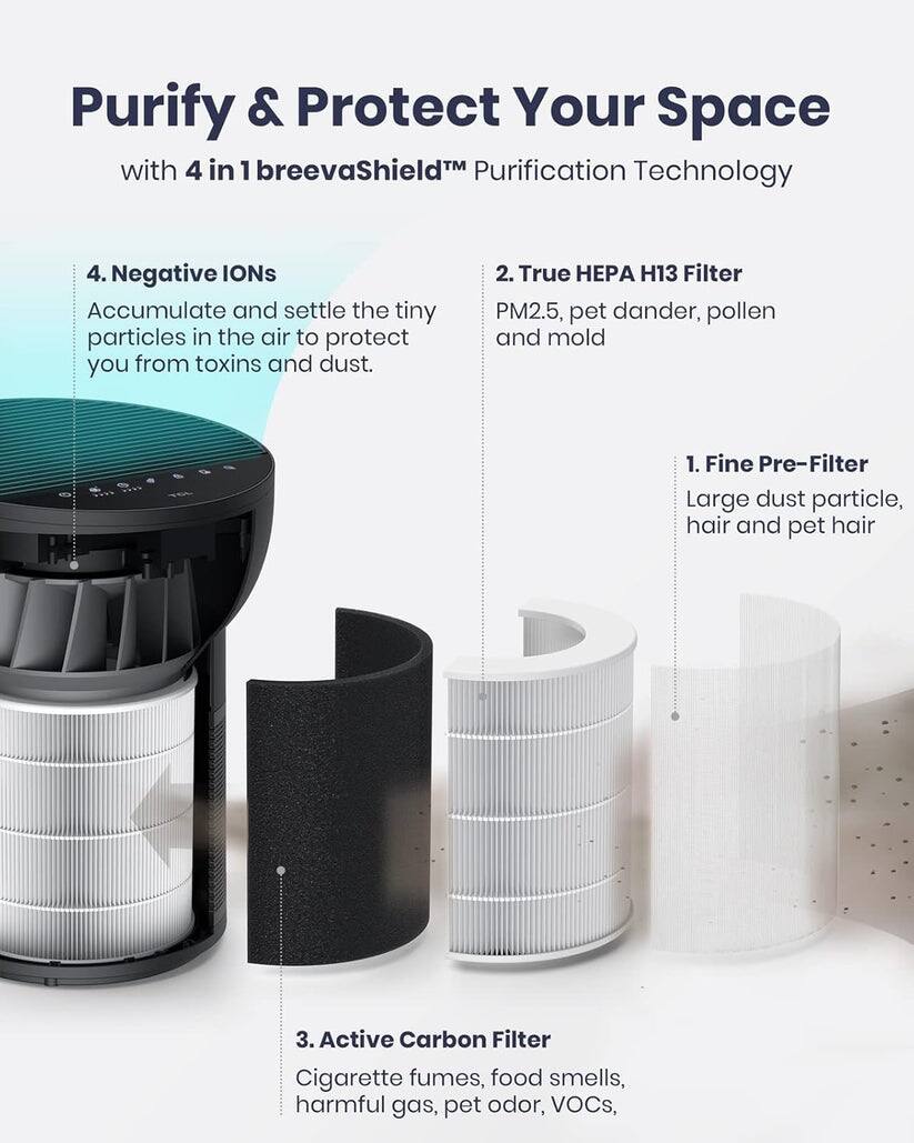 Purify & Protect Your Space with 4 in 1 breevaShield™ Purification Technology

1. Fine Pre-Filter
   - Large dust particle, hair, and pet hair

2. True HEPA H13 Filter
   - PM2.5, pet dander, pollen, and mold

3. Active Carbon Filter
   - Cigarette fumes, food smells, harmful gas, pet odor, VOCs

4. Negative IONS
   - Accumulate and settle the tiny particles in the air to protect you from toxins and dust.