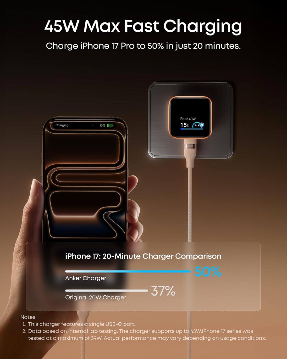 45W Max Fast Charging: Charge iPhone 17 Pro to 50% in just 20 minutes. 

Charging 15% Fast 40W 15% iPhone 17: 20-Minute Charger Comparison 50% Anker Charger 37% Original 20W Charger 

Notes: 
1. This charger features a single USB-C port. 
2. Data based on internal lab testing. The charger supports up to 45W. iPhone 17 series was tested at a maximum of 39W. Actual performance may vary depending on usage conditions.