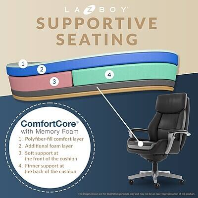 LAZBOY SUPPORTIVE SEATING

1. Polyfiber-fill comfort layer
2. Additional foam layer
3. Soft support at the front of the cushion
4. Firmer support at the back of the cushion