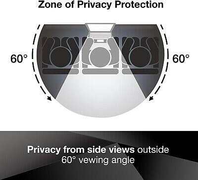 Zone of Privacy Protection

Privacy from side views outside 60° viewing angle