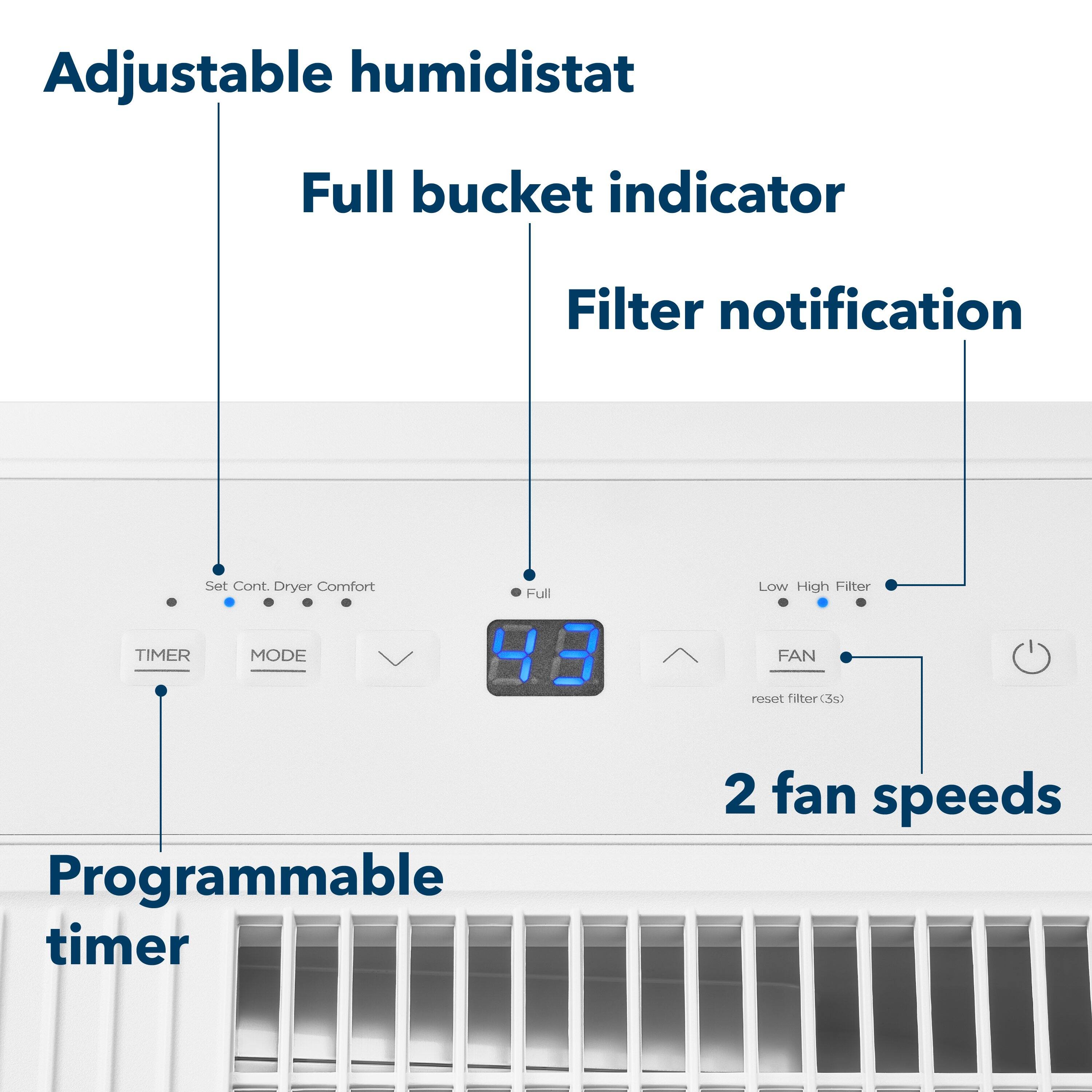Adjustable humidistat  
Full bucket indicator  
Filter notification  
Set Cont. Dryer Comfort  
TIMER MODE  
Full  
43  
Low High Filter  
FAN  
reset filter (3s)  
Programmable timer  
2 fan speeds
