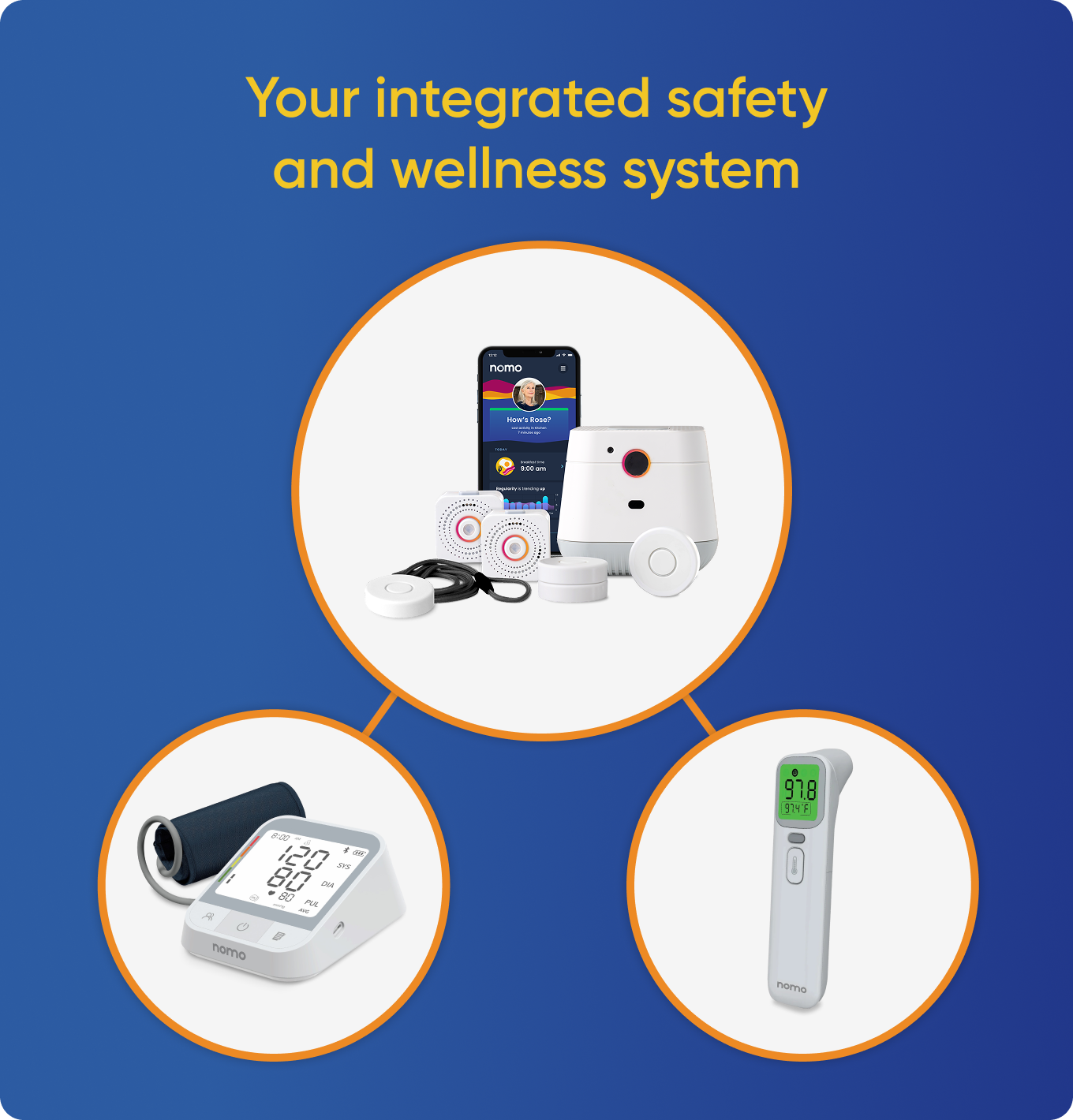 Your integrated safety and wellness system