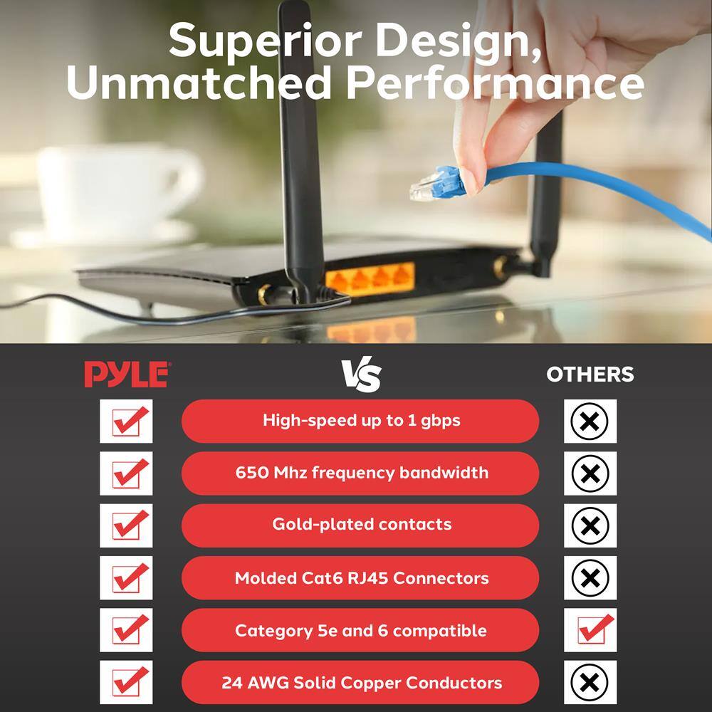 Superior Design, Unmatched Performance

PYLE vs OTHERS

- High-speed up to 1 gbps
- 650 Mhz frequency bandwidth
- Gold-plated contacts
- Molded Cat6 RJ45 Connectors
- Category 5e and 6 compatible
- 24 AWG Solid Copper Conductors