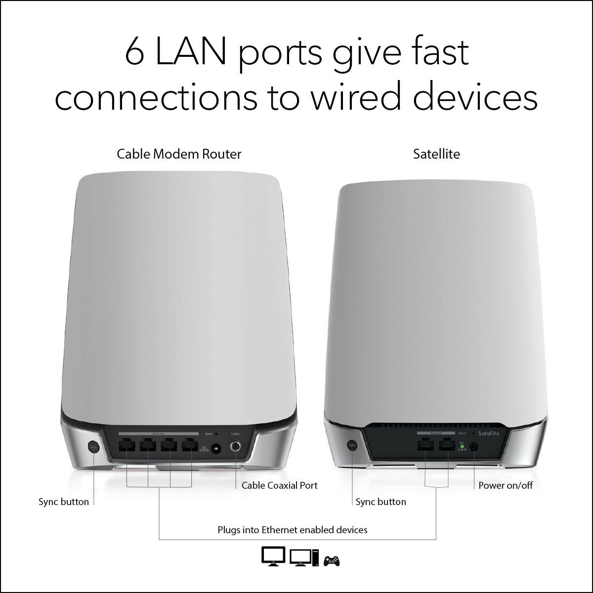 6 LAN ports give fast connections to wired devices

Cable Modem Router
- Sync button
- Cable Coaxial Port
- Plugs into Ethernet-enabled devices

Satellite
- Sync button
- Power on/off
