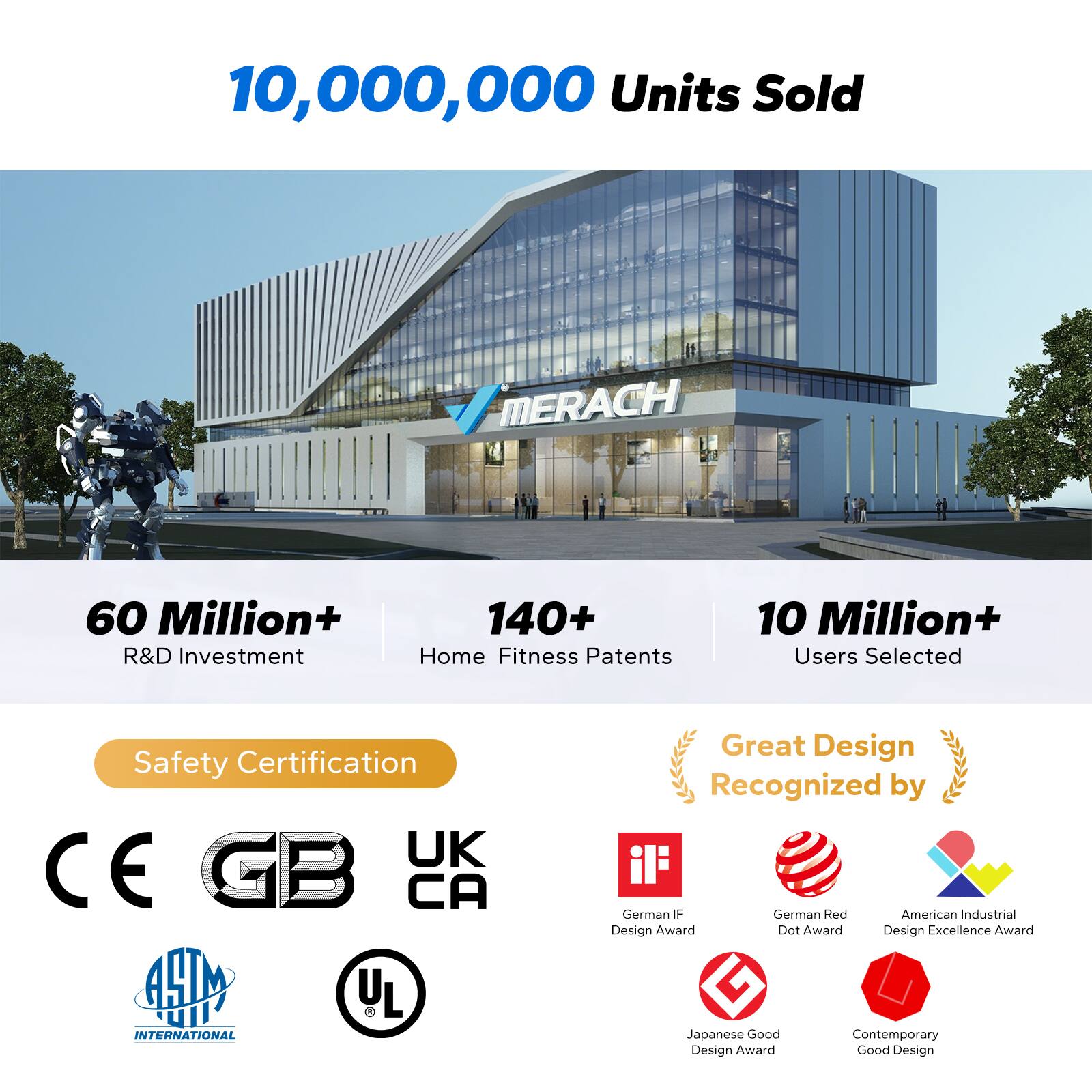 10,000,000 Units Sold

MERACH

60 Million+ R&D Investment

140+ Home Fitness Patents

10 Million+ Users Selected

Safety Certification: UK, CE, GB, CA, AM, YL, INTERNATIONAL

Great Design Recognized by:
- German IF Design Award
- German Red Dot Award
- American Industrial Design Excellence Award
- Japanese Good Design Award
- Contemporary Good Design