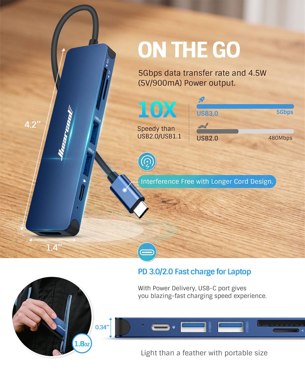 4.2"  
Jhearcool  
use3.0  
ON THE GO  
5Gbps data transfer rate and 4.5W (5V/900mA) Power output.  
10X USB3.0 5Gbps Speedy than USB2.0/USB1.1  
USB2.0 480Mbps Interference Free with Longer Cord Design.  
1.4"  
PD 3.0/2.0 Fast charge for Laptop  
With Power Delivery, USB-C port gives you blazing-fast charging speed experience.  
0.34" 1.8oz  
USB3.0 Light than a feather with portable size