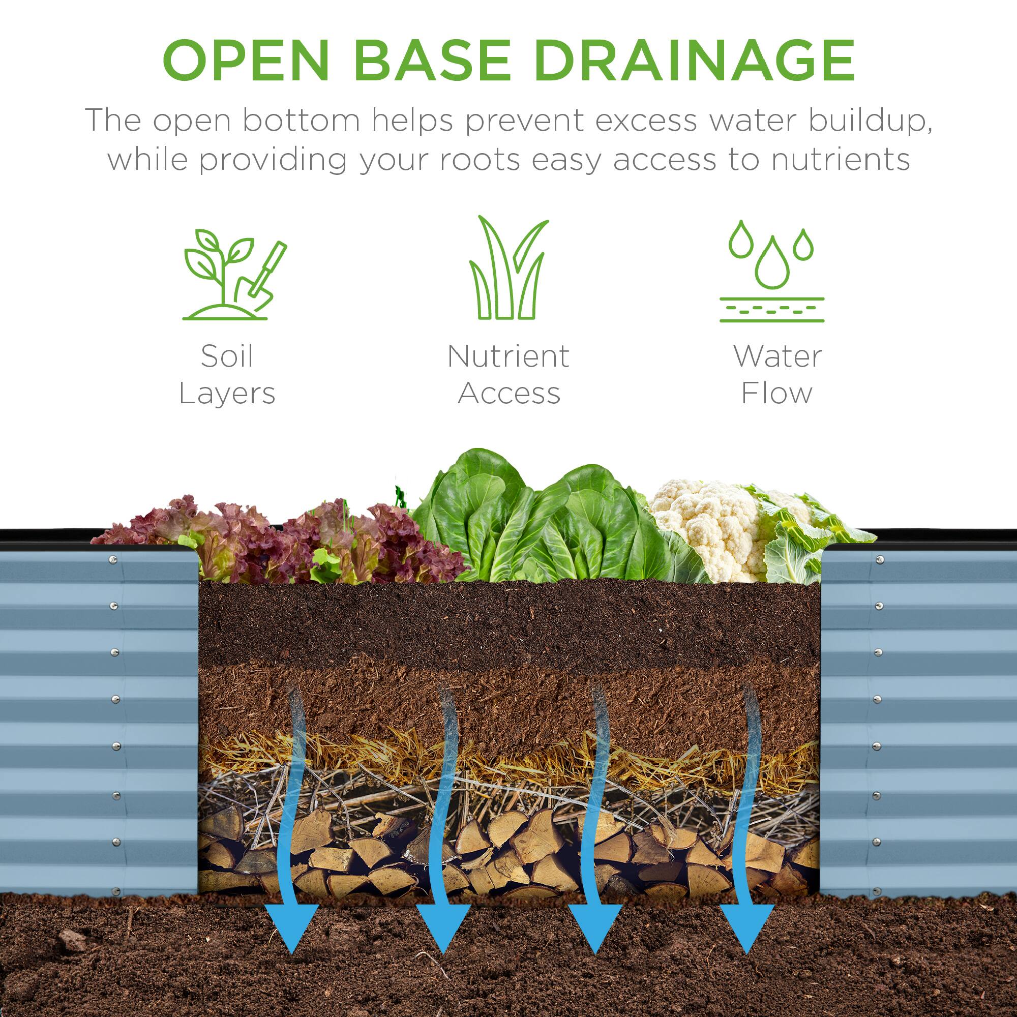 **OPEN BASE DRAINAGE**

The open bottom helps prevent excess water buildup, while providing your roots easy access to nutrients.

- Soil Layers
- Nutrient Access
- Water Flow