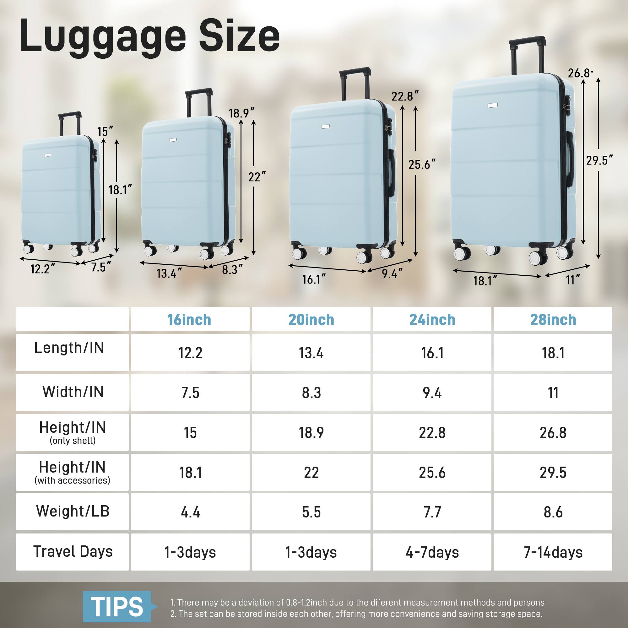 Luggage Size

15" 18.1" 18.9" 22.8" 22" 25.6" 29.5" 12.2" 7.5" 13.4" 8.3" 16.1" 9.4" 18.1" 11" 16inch 20inch 24inch 28inch

Length/IN 12.2 13.4 16.1 18.1

Width/IN 7.5 8.3 9.4 11

Height/IN (only shell) 15 18.9 22.8 26.8

Height/IN (with accessories) 18.1 22 25.6 29.5

Weight/LB 4.4 5.5 7.7 8.6

Travel Days 1-3days 1-3days 4-7days 7-14days

TIPS
1. There may be a deviation of 0.8-