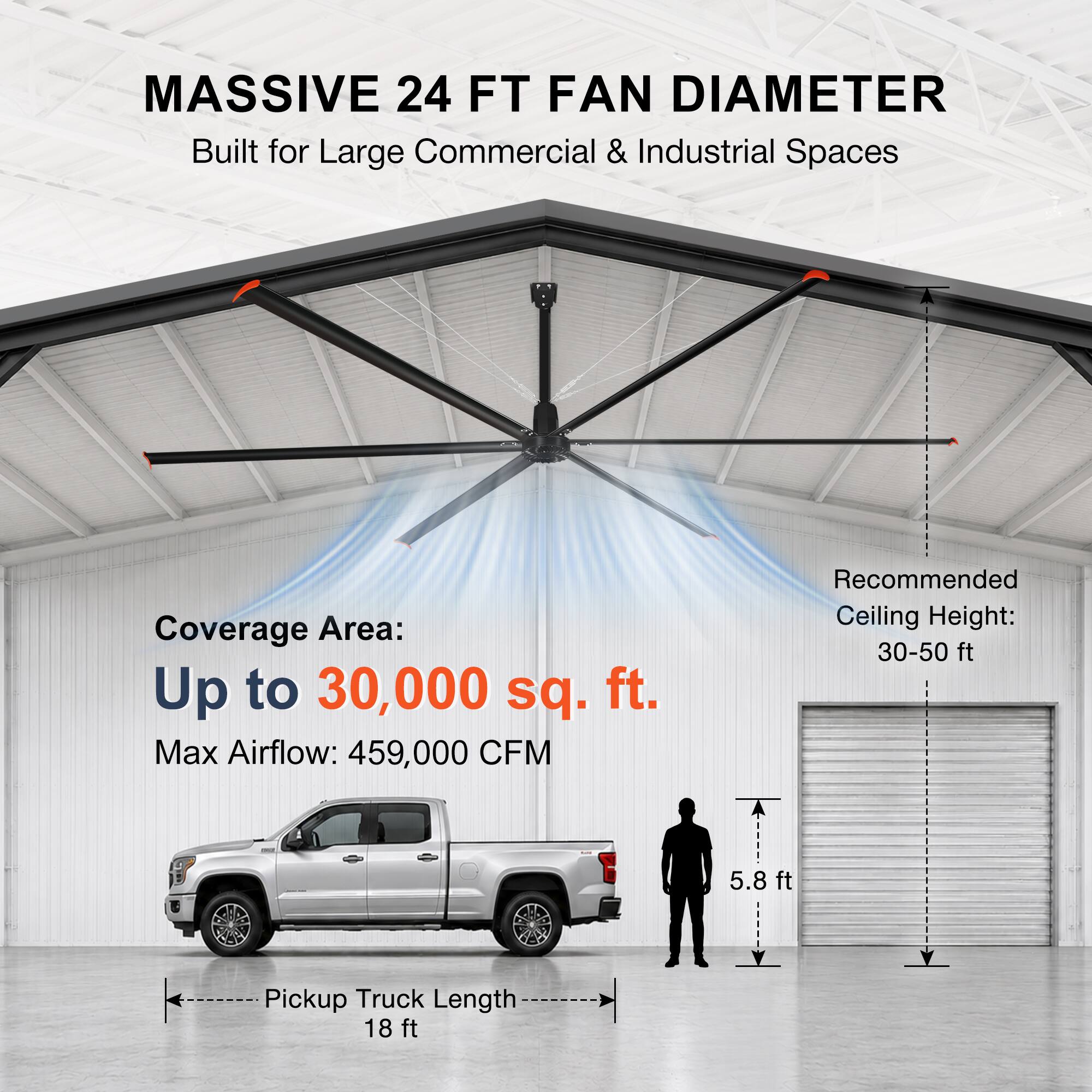 MASSIVE 24 FT FAN DIAMETER  
Built for Large Commercial & Industrial Spaces  
Coverage Area: Up to 30,000 sq. ft.  
Max Airflow: 459,000 CFM  
Recommended Ceiling Height: 30-50 ft  
5.8 ft Pickup Truck Length 18 ft