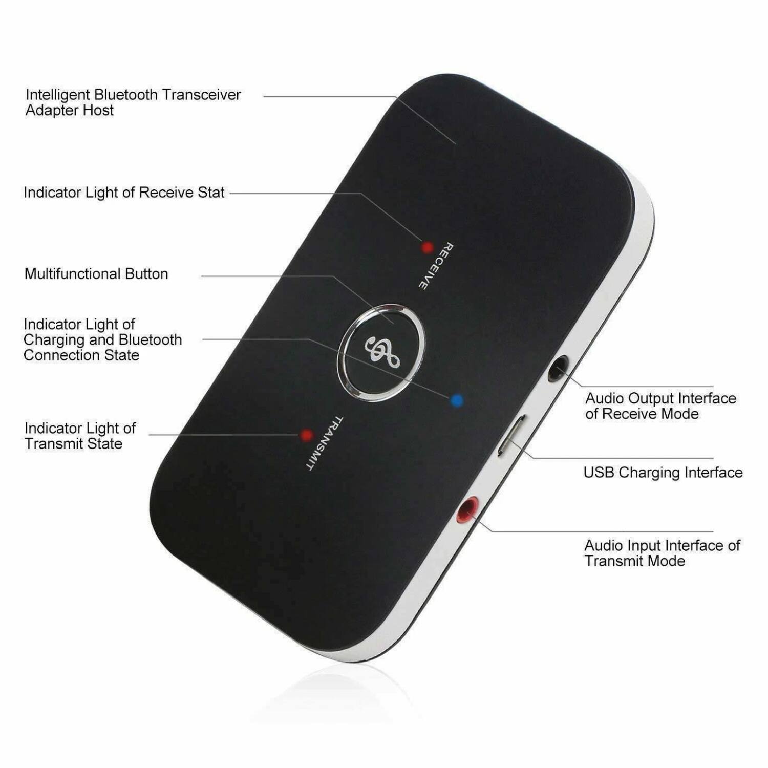 Intelligent Bluetooth Transceiver Adapter Host

- Indicator Light of Receive Stat
- Multifunctional Button
- Indicator Light of Charging and Bluetooth Connection State
- Indicator Light of Transmit State

Audio Output Interface of Receive Mode

USB Charging Interface

Audio Input Interface of Transmit Mode