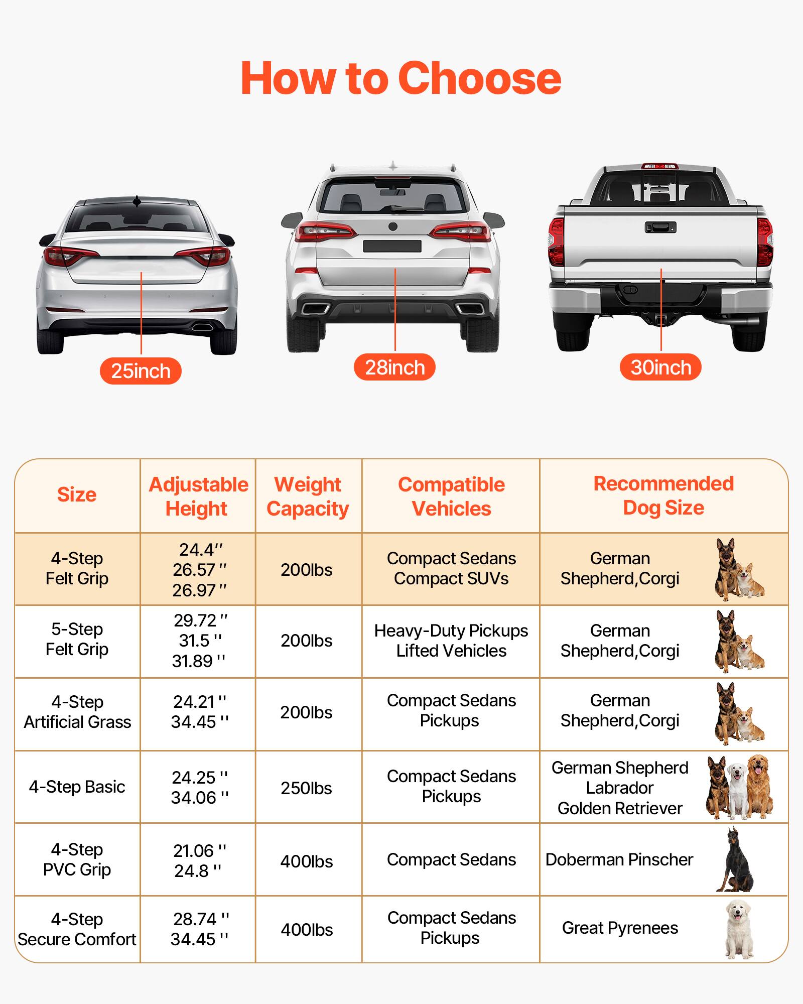 How to Choose 25inch, 28inch, 30inch Size Adjustable Weight Capacity Vehicles

4-Step Felt Grip
- Adjustable Height: 24.4" 26.57" 26.97"
- Weight Capacity: 200lbs
- Compatible Vehicles: Compact Sedans, Compact SUVs
- Recommended Dog Size: German Shepherd, Corgi

5-Step Felt Grip
- Adjustable Height: 29.72" 31.5" 31.89"
- Weight Capacity: 200lbs
- Compatible Vehicles: Heavy-Duty Pickups, Lifted Vehicles
- Recommended Dog Size: German Shepherd, Corgi

4-Step Artificial Grass
- Adjustable Height: 24.21" 34.45"
- Weight Capacity: 200lbs
- Compatible Vehicles: Compact Sedans, Pickups
- Recommended Dog Size: German Shepherd, Corgi

4-Step Basic
- Adjustable Height: 24.25" 34.06"
- Weight Capacity: 250lbs
- Compatible Vehicles: Compact Sedans, Pickups
