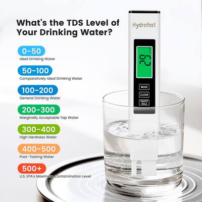 What Should Be the Tds of Ro Water: Ideal Levels Explained
