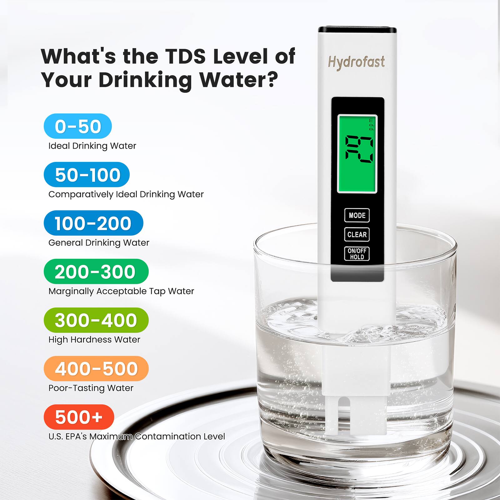 What Should Be the Tds of Ro Water: Ideal Levels Explained