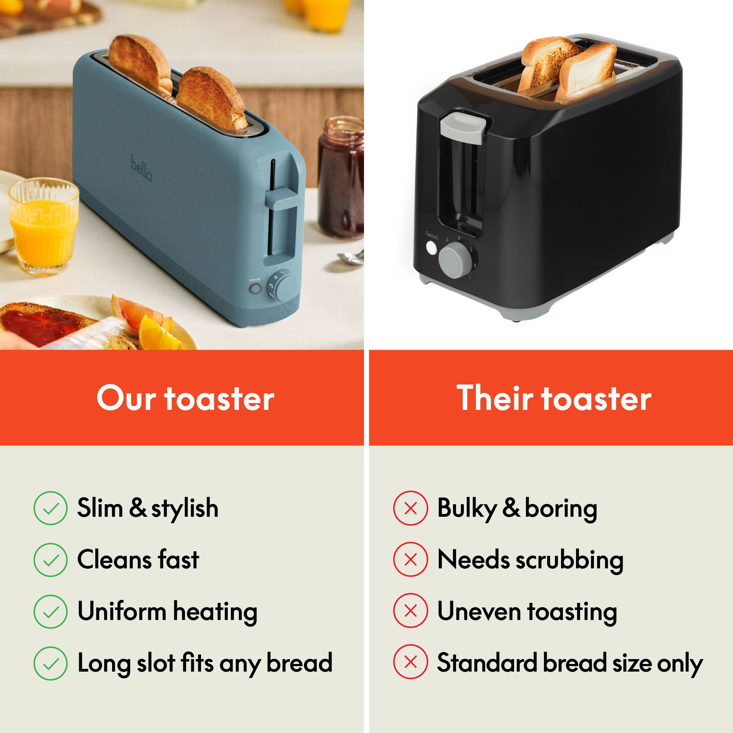bella Cenel Our toaster Their toaster
Slim & stylish Bulky & boring
Cleans fast Needs scrubbing
Uniform heating Uneven toasting
Long slot fits any bread Standard bread size only