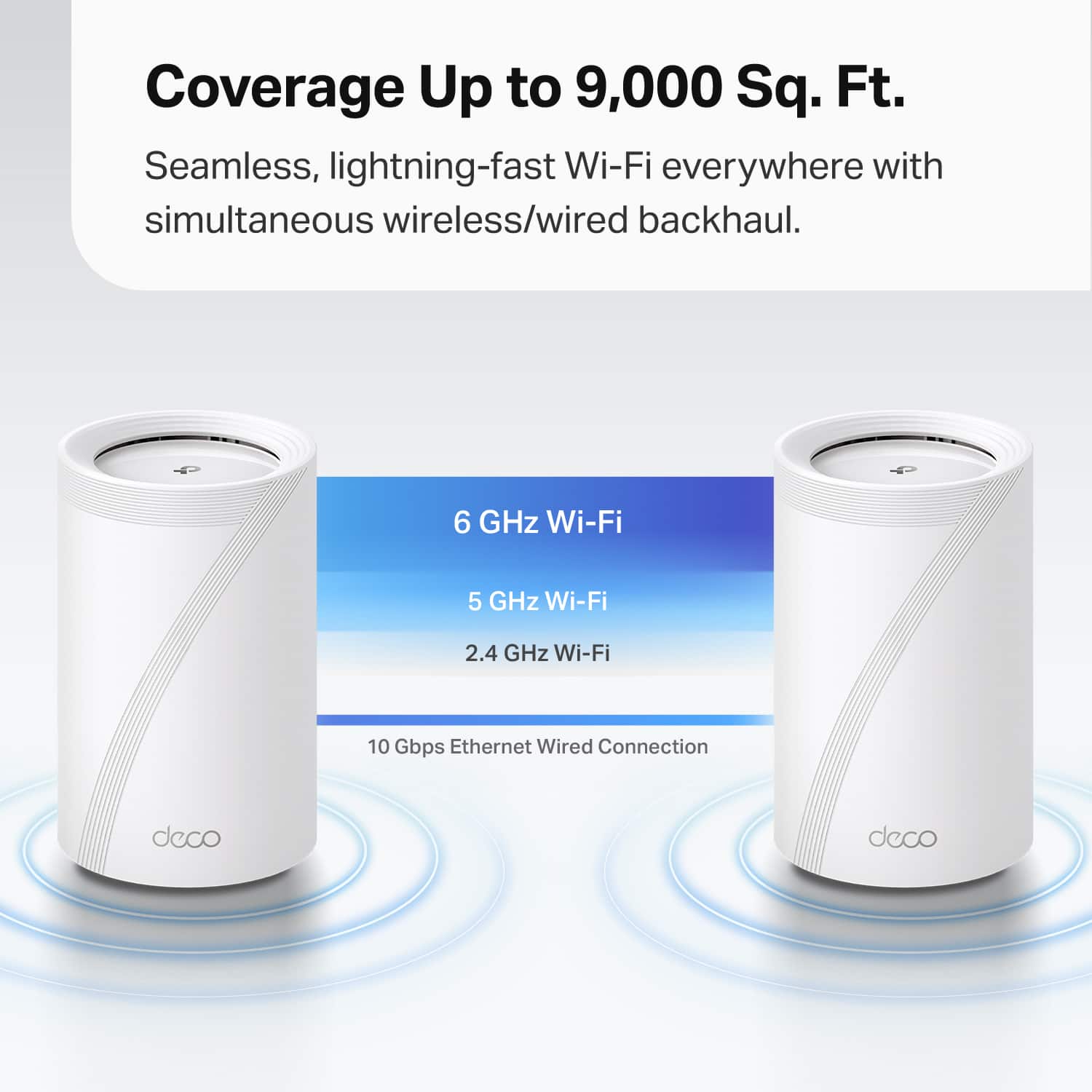 Coverage Up to 9,000 Sq. Ft.
Seamless, lightning-fast Wi-Fi everywhere with simultaneous wireless/wired backhaul.
6 GHz Wi-Fi
5 GHz Wi-Fi
2.4 GHz Wi-Fi
10 Gbps Ethernet Wired Connection